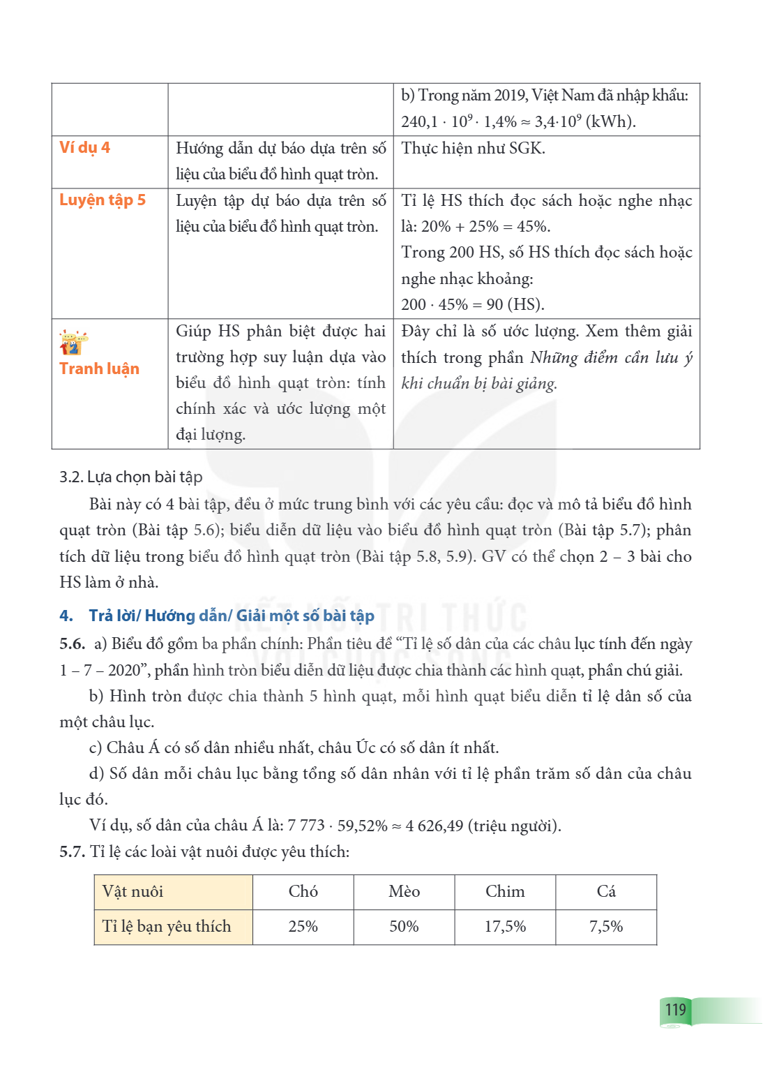 | | | b) Trong năm 2019, Việt Nam đã nhập khẩu: $240{,}1 \cdot 10^9 \cdot 1{,}4% \approx 3{,}4 \cdot 10^9$ (kWh). | | Ví dụ 4 | Hướng dẫn dự báo dựa trên số liệ
