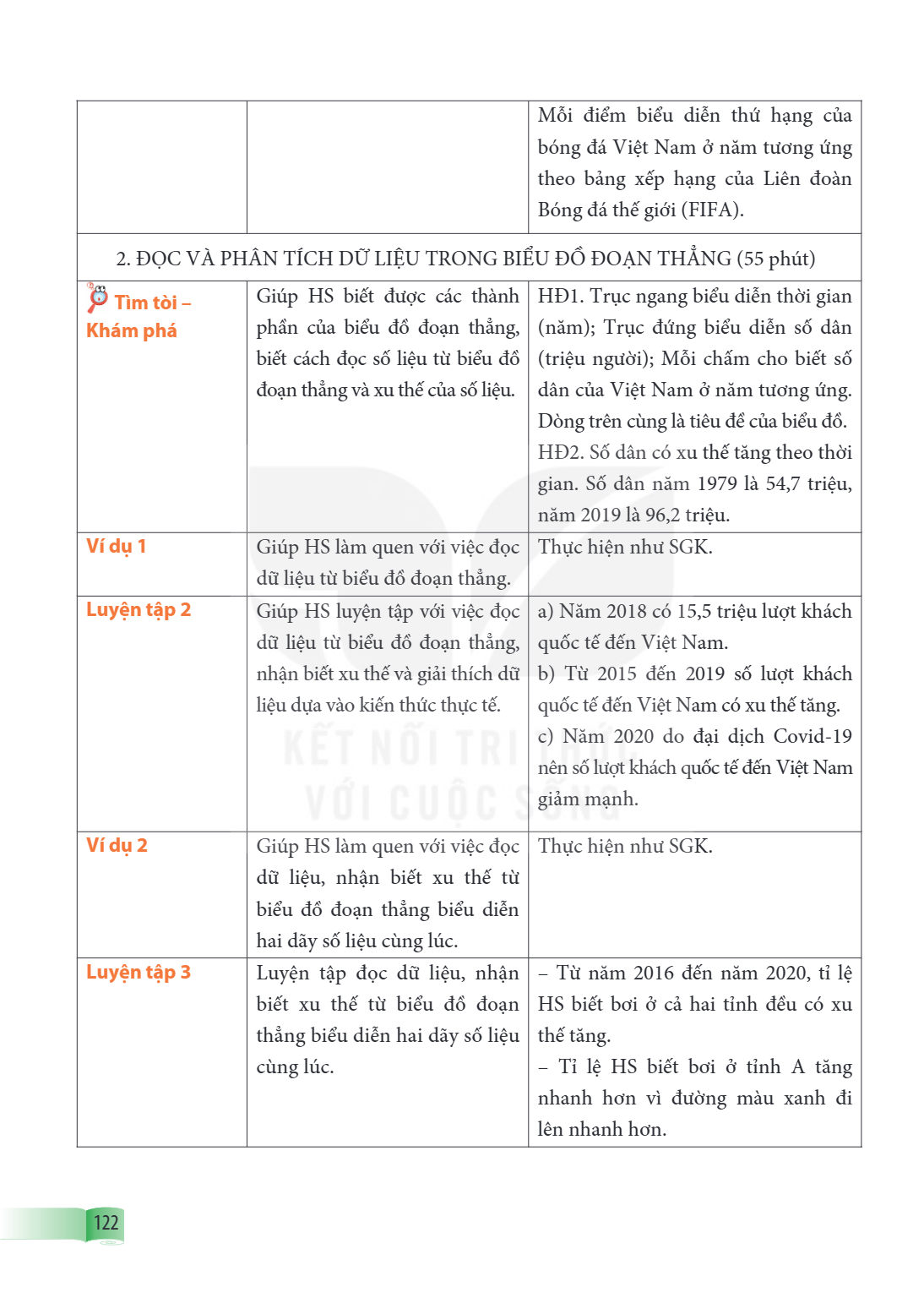 Mỗi điểm biểu diễn thứ hạng của bóng đá Việt Nam ở năm tương ứng theo bảng xếp hạng của Liên đoàn Bóng đá thế giới (FIFA). 2. ĐỌC VÀ PHÂN TÍCH DỮ LIỆU TRONG BIỂ