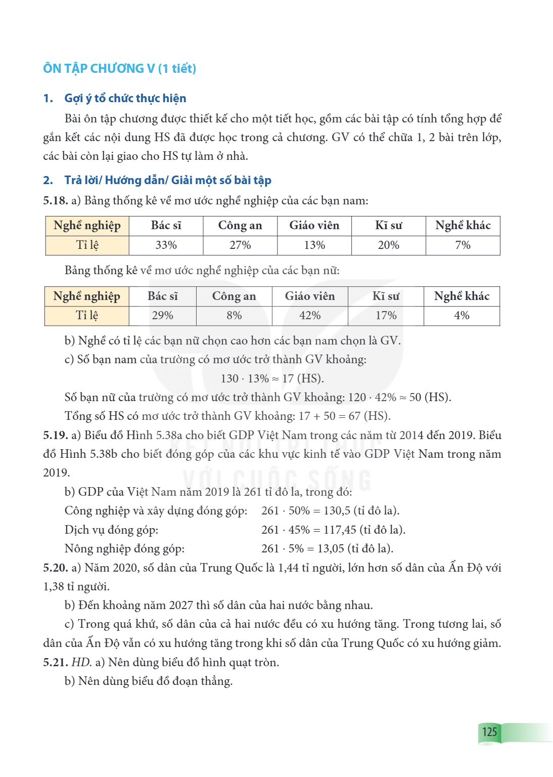 Trang 125