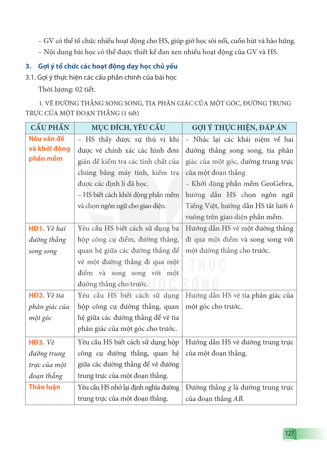 Trang 127