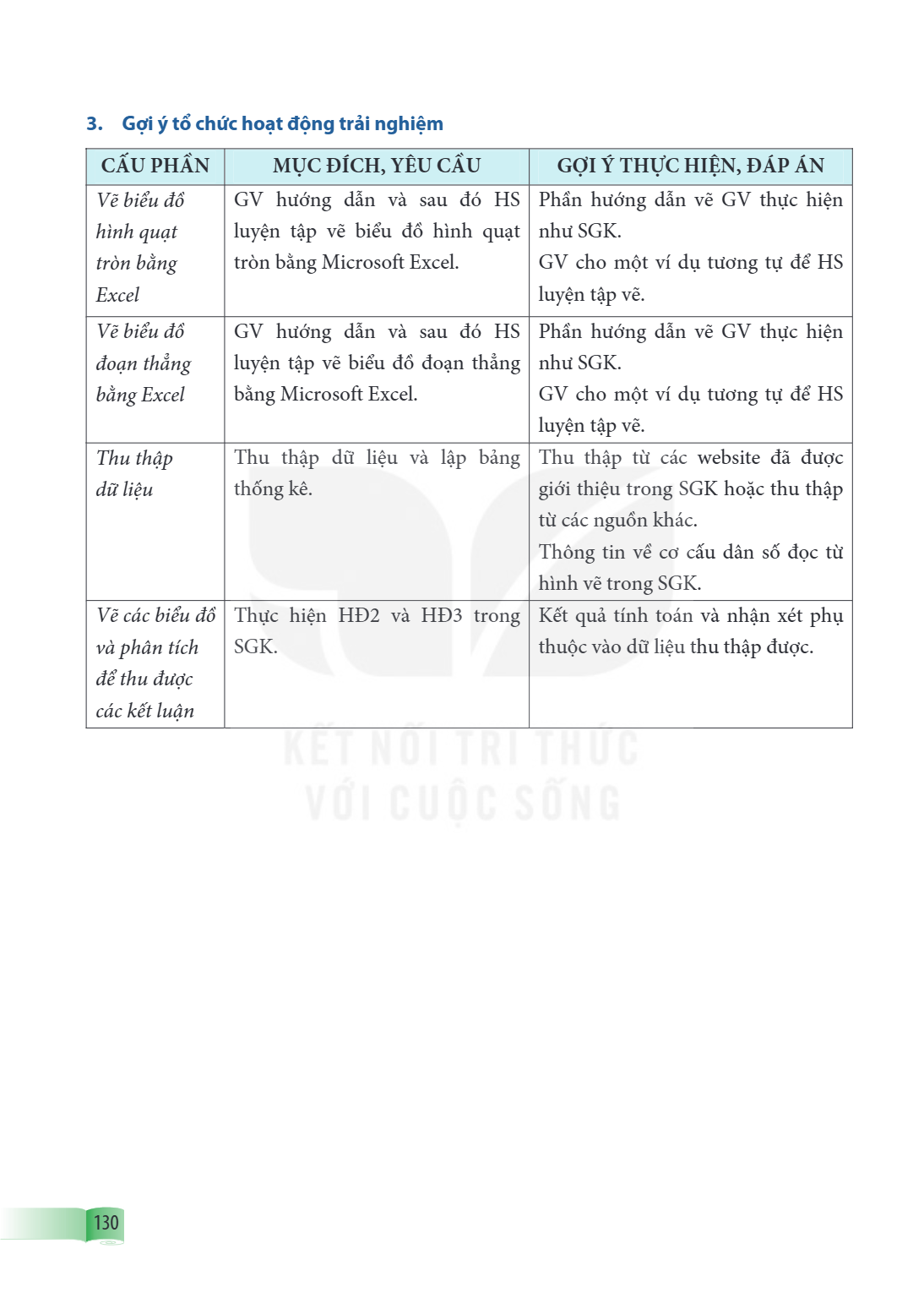 Trang 130