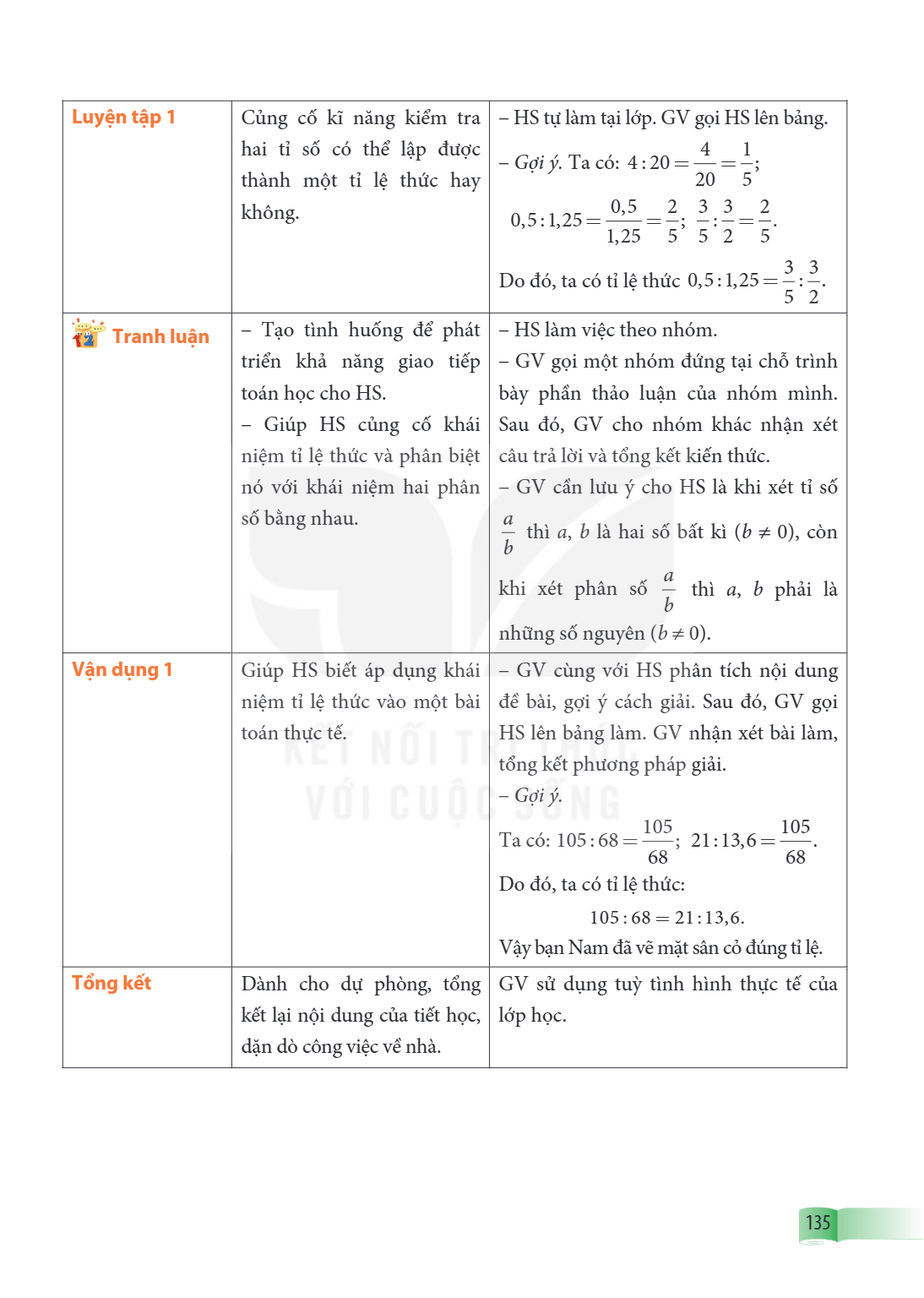 | Luyện tập 1 | Củng cố kĩ năng kiểm tra hai tỉ số có thể lập được thành một tỉ lệ thức hay không. | – HS tự làm tại lớp. GV gọi HS lên bảng. – Gợi ý. Ta có: $4