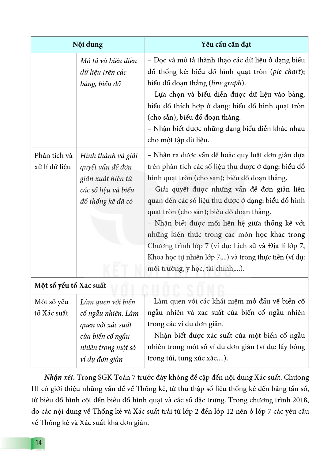 Trang 14