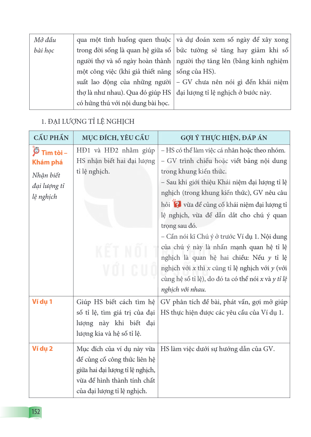 | Mở đầu bài học | qua một tình huống quen thuộc trong đời sống là quan hệ giữa số người thợ và số ngày hoàn thành một công việc (khi giả thiết năng suất lao độ