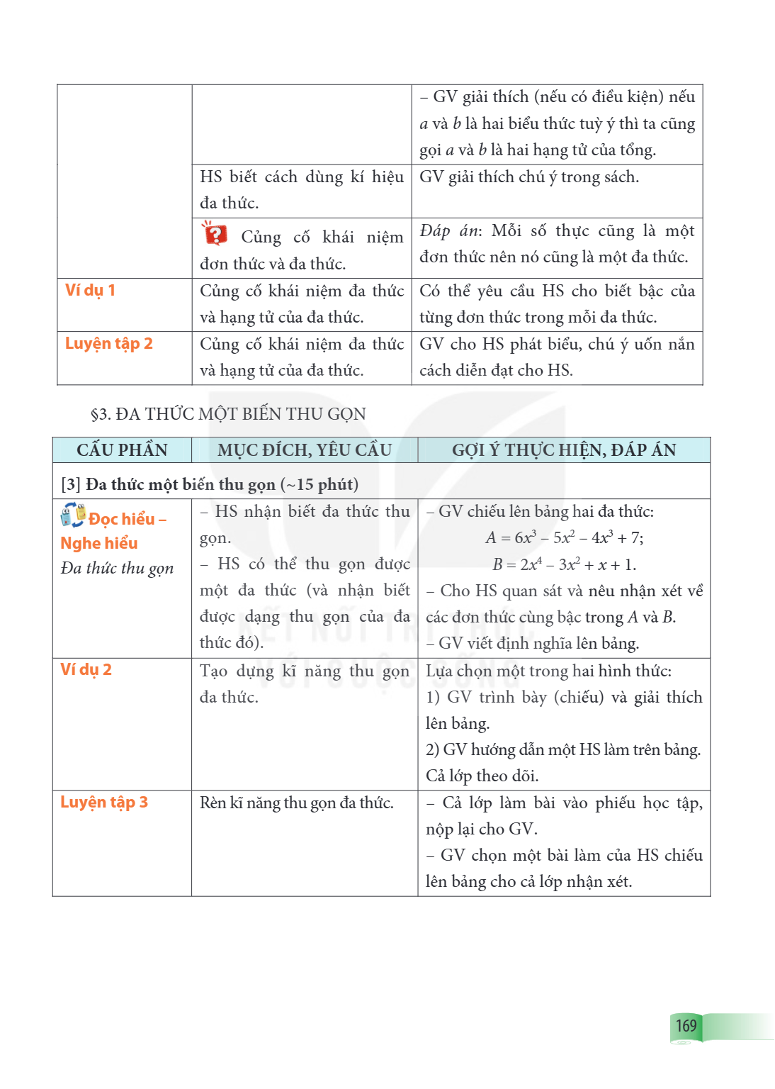 – GV giải thích (nếu có điều kiện) nếu $a$ và $b$ là hai biểu thức tuỳ ý thì ta cũng gọi $a$ và $b$ là hai hạng tử của tổng. HS biết cách dùng kí hiệu đa thức.,