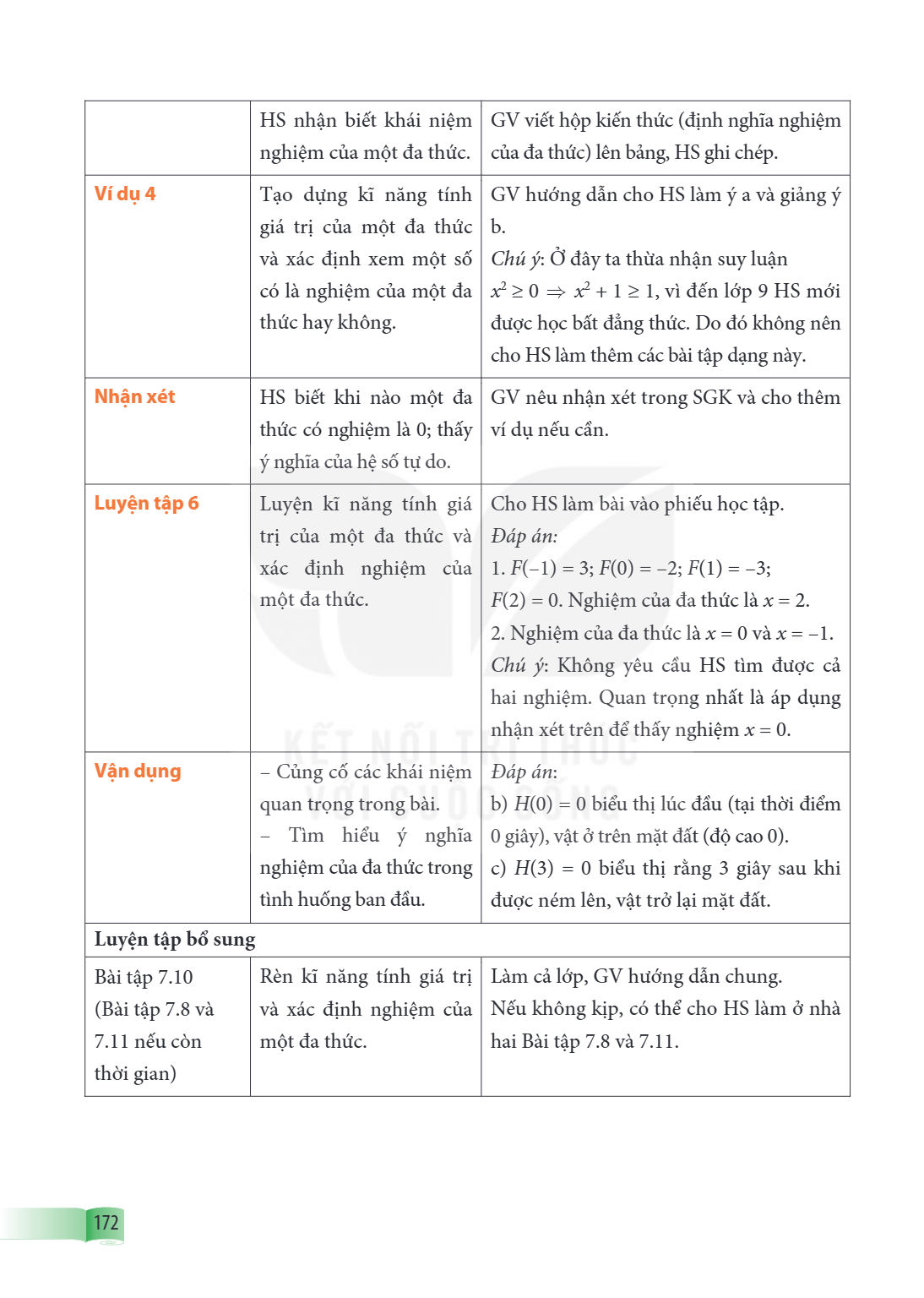 HS nhận biết khái niệm nghiệm của một đa thức., GV viết hộp kiến thức (định nghĩa nghiệm của đa thức) lên bảng, HS ghi chép. Ví dụ 4, Tạo dựng kĩ năng tính giá 