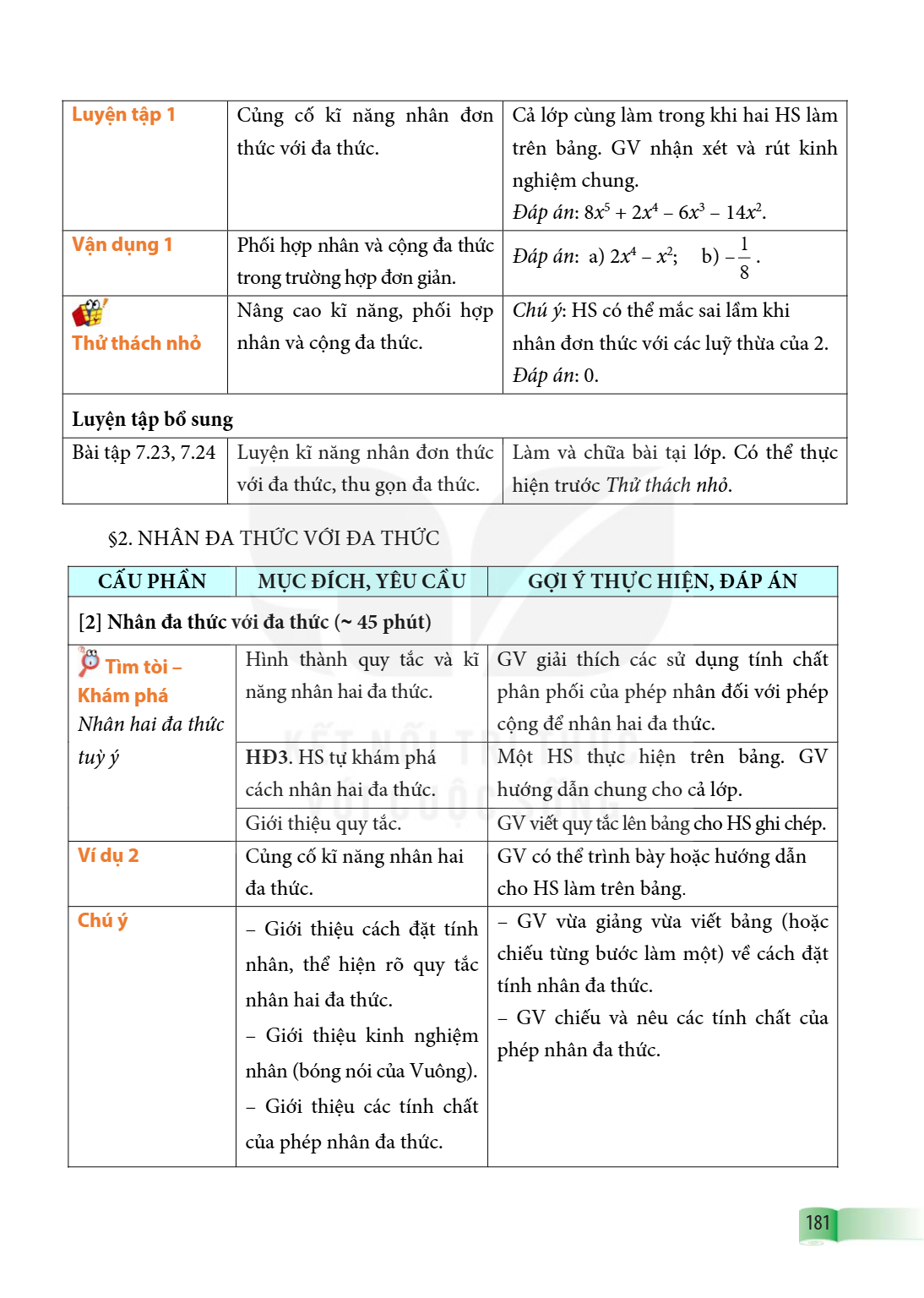 | Luyện tập 1 | Củng cố kĩ năng nhân đơn thức với đa thức. | Cả lớp cùng làm trong khi hai HS làm trên bảng. GV nhận xét và rút kinh nghiệm chung. Đáp án: $8x^5