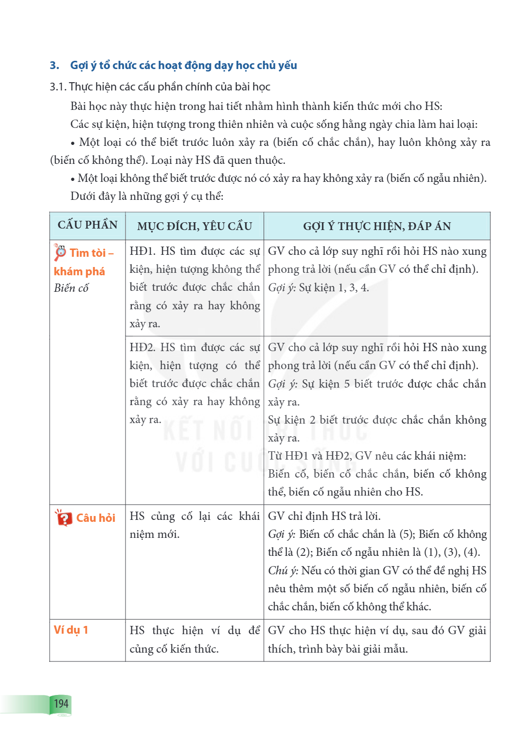 3. Gợi ý tổ chức các hoạt động dạy học chủ yếu 3.1. Thực hiện các cấu phần chính của bài học Bài học này thực hiện trong hai tiết nhằm hình thành kiến thức mới 