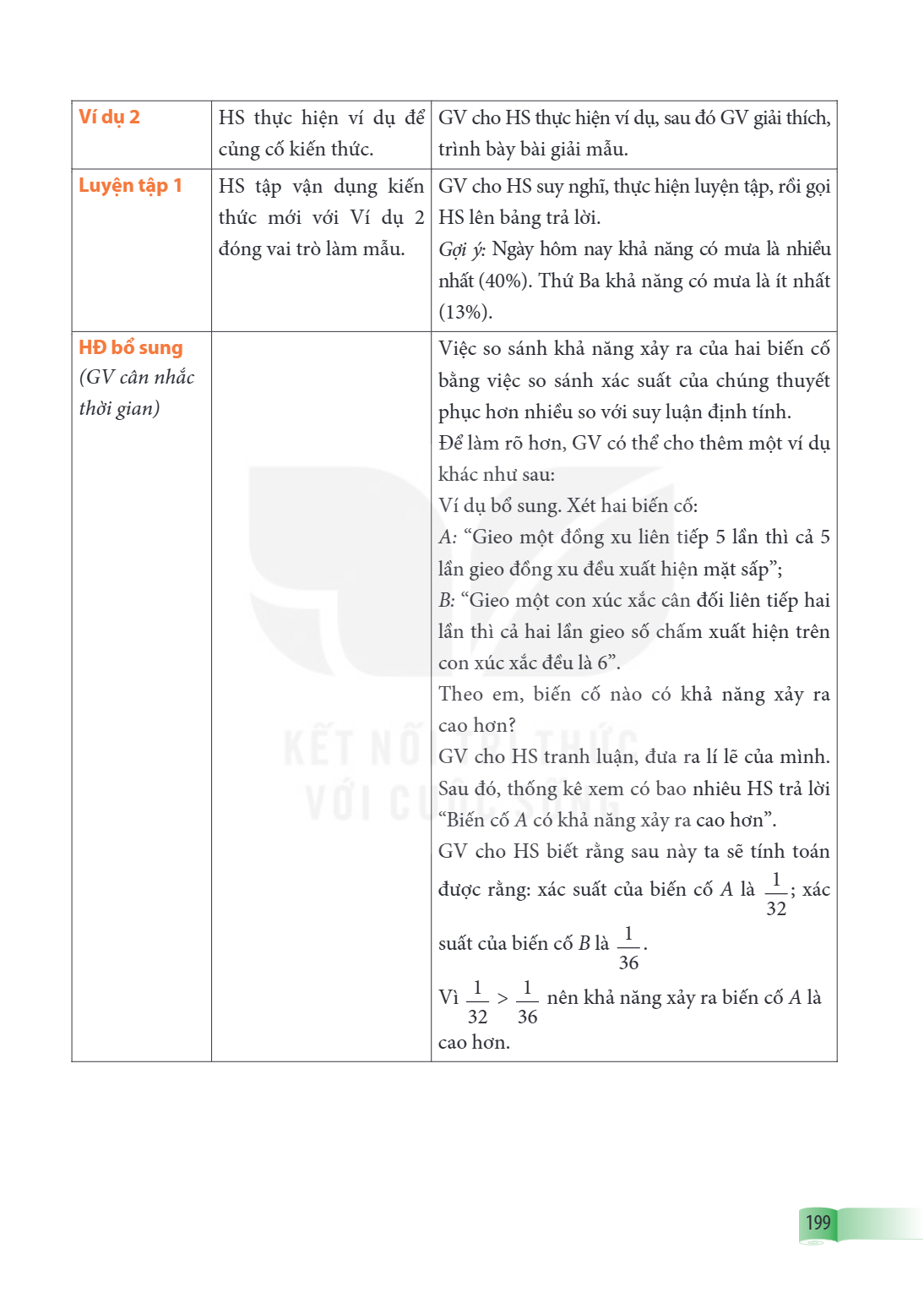 Ví dụ 2, HS thực hiện ví dụ để củng cố kiến thức., GV cho HS thực hiện ví dụ, sau đó GV giải thích, trình bày bài giải mẫu. Luyện tập 1, HS tập vận dụng kiến th