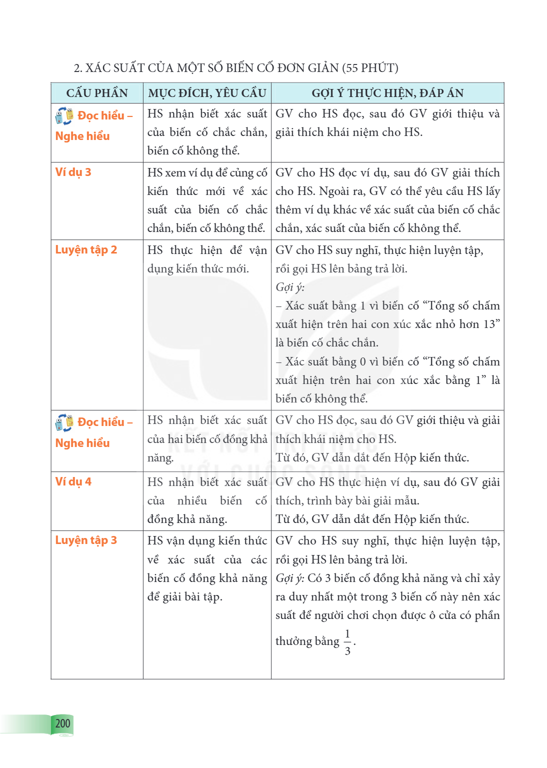 2. XÁC SUẤT CỦA MỘT SỐ BIẾN CỐ ĐƠN GIẢN (55 PHÚT) CẤU PHÂN, MỤC ĐÍCH, YÊU CẦU, GỢI Ý THỰC HIỆN, ĐÁP ÁN 📋 Đọc hiểu – Nghe hiểu, HS nhận biết xác suất của biến cố