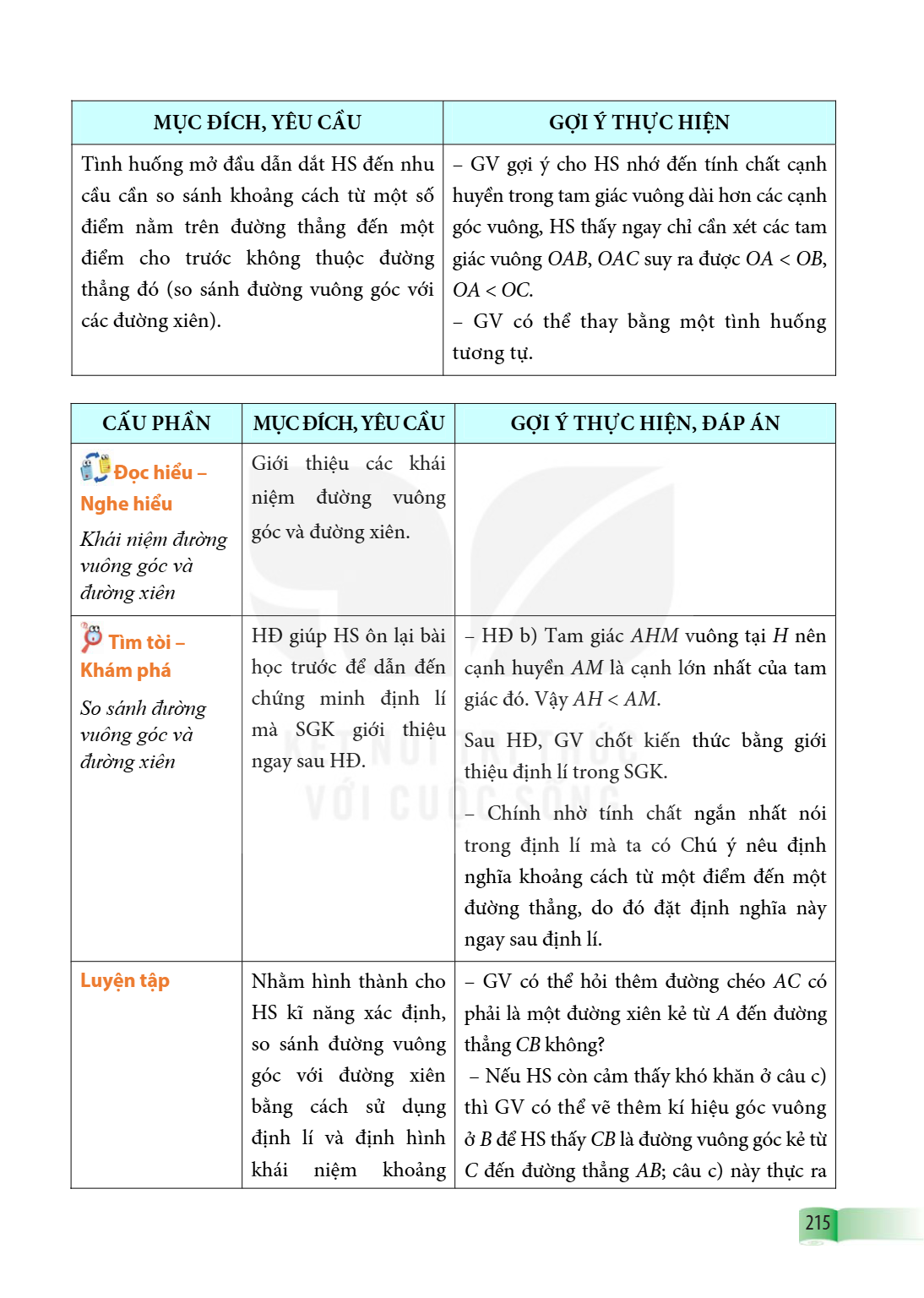 MỤC ĐÍCH, YÊU CẦU, GỢI Ý THỰC HIỆN Tình huống mở đầu dẫn dắt HS đến nhu cầu cần so sánh khoảng cách từ một số điểm nằm trên đường thẳng đến một điểm cho trước k