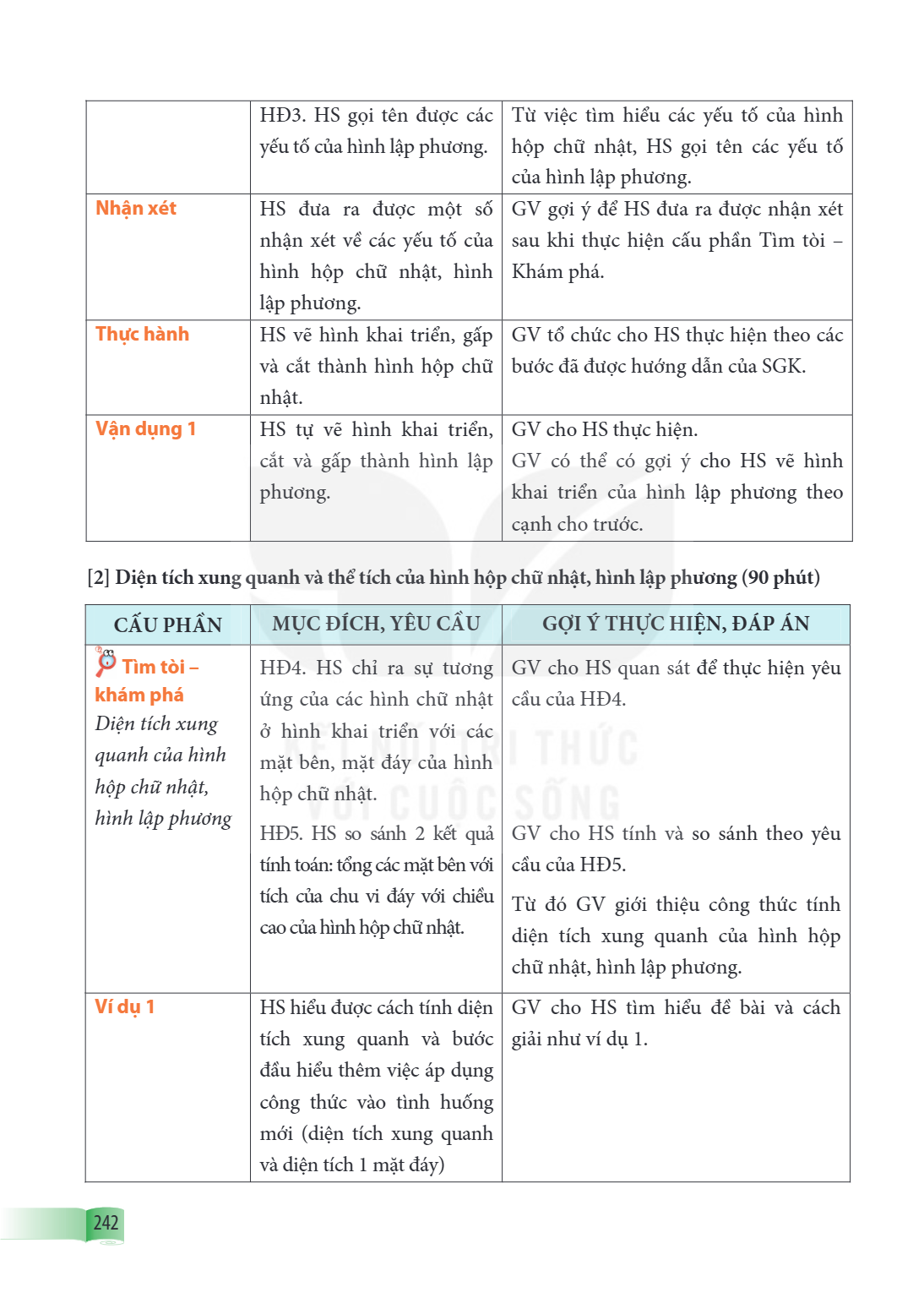 HĐ3. HS gọi tên được các yếu tố của hình lập phương. Nhận xét HS đưa ra được một số nhận xét về các yếu tố của hình hộp chữ nhật, hình lập phương. Thực hành HS 
