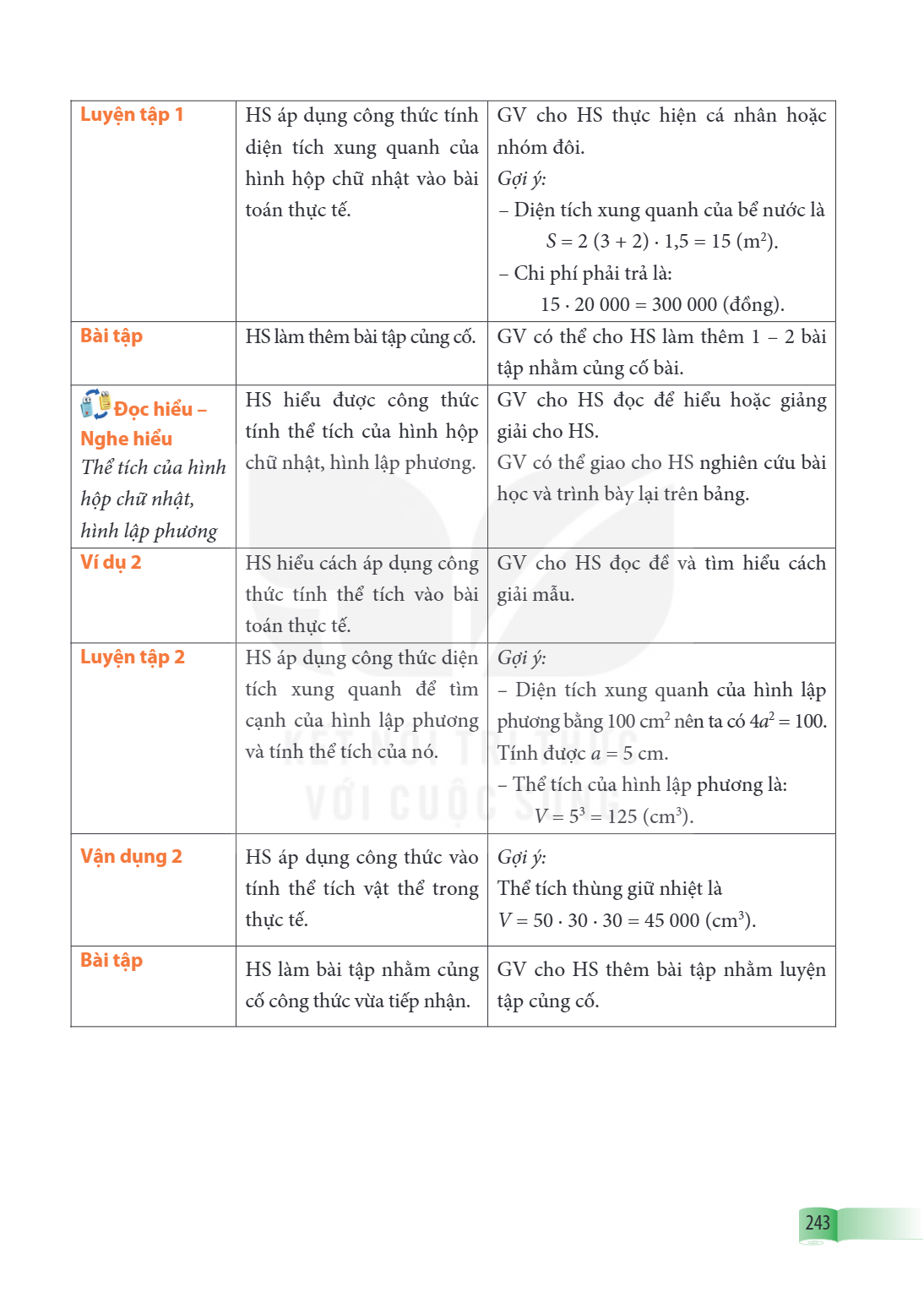 Luyện tập 1, HS áp dụng công thức tính diện tích xung quanh của hình hộp chữ nhật vào bài toán thực tế., GV cho HS thực hiện cá nhân hoặc nhóm đôi. Gợi ý: – Diệ