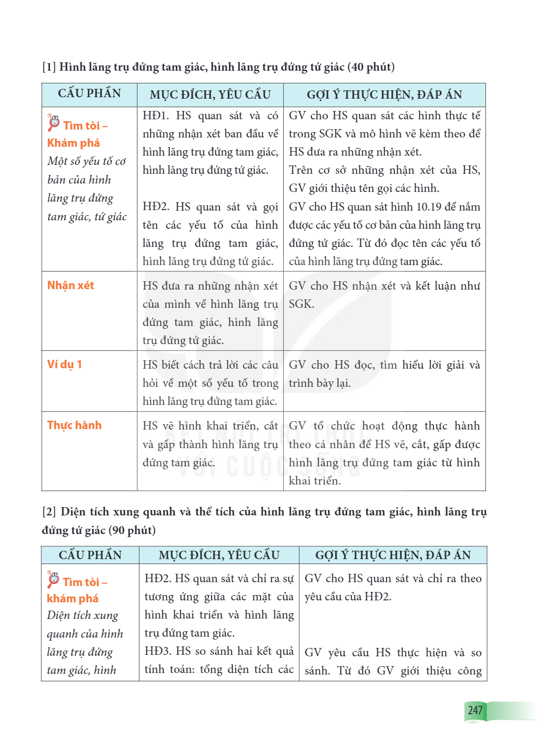 [1] Hình lăng trụ đứng tam giác, hình lăng trụ đứng tứ giác (40 phút) CẤU PHÂN, MỤC ĐÍCH, YÊU CẦU, GỢI Ý THỰC HIỆN, ĐÁP ÁN 🔍 Tìm tòi – Khám phá Một số yếu tố cơ