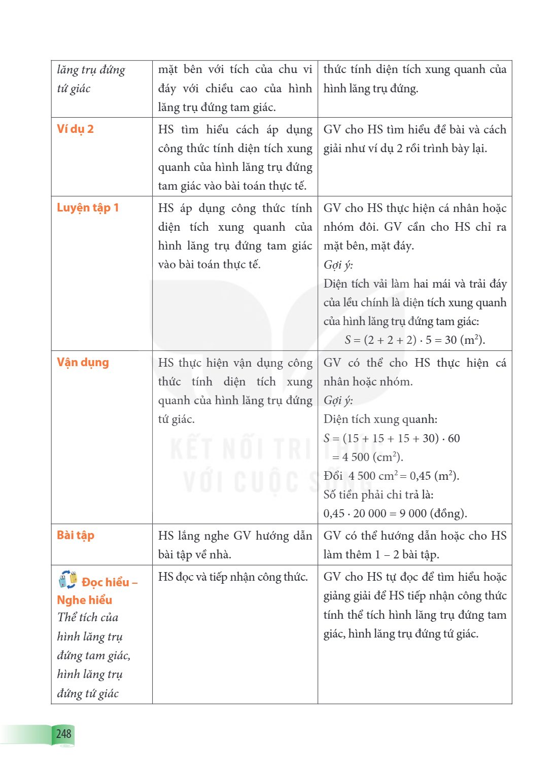 lăng trụ đứng tứ giác, mặt bên với tích của chu vi đáy với chiều cao của hình lăng trụ đứng tam giác., thức tính diện tích xung quanh của hình lăng trụ đứng. Ví