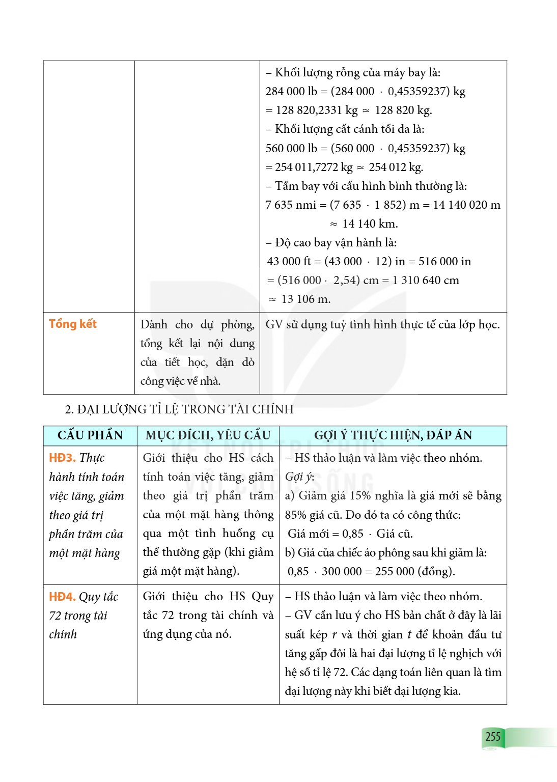 Trang 255