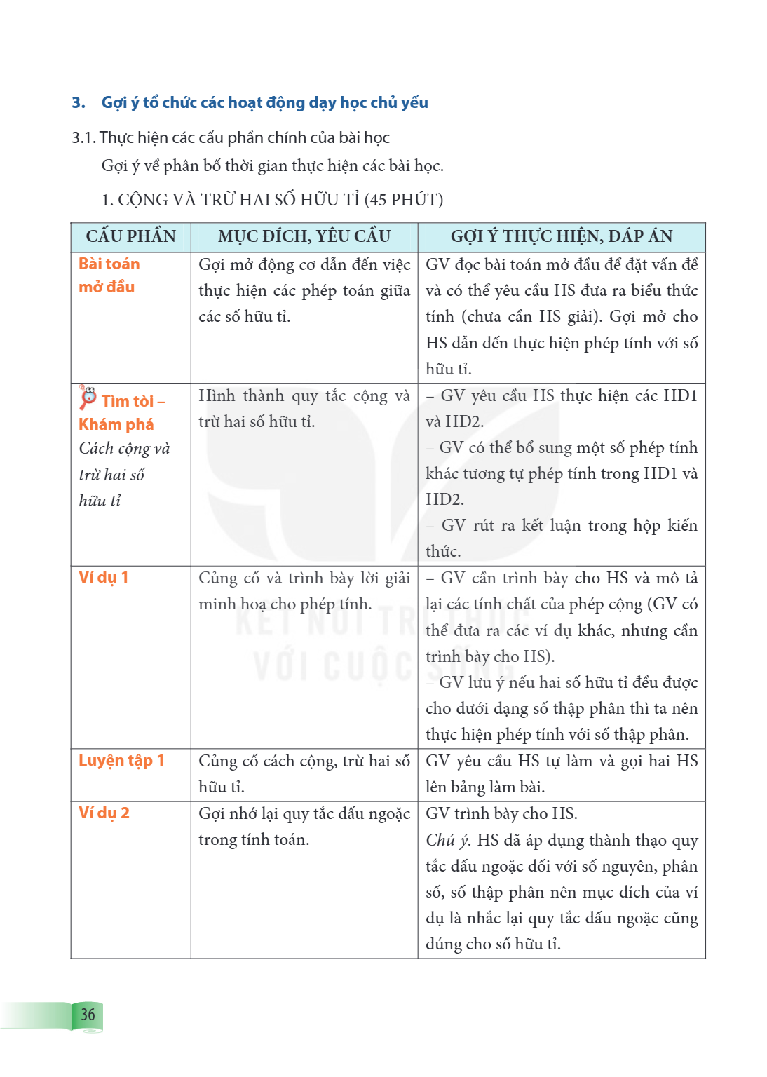 3. Gợi ý tổ chức các hoạt động dạy học chủ yếu 3.1. Thực hiện các cấu phần chính của bài học Gợi ý về phân bố thời gian thực hiện các bài học. 1. CỘNG VÀ TRỪ HA