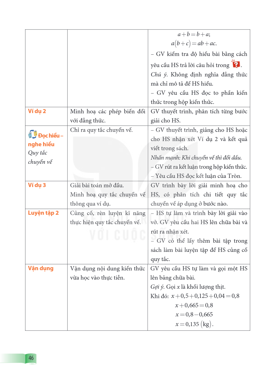 $a + b = b + a;$ $a(b + c) = ab + ac.$ – GV kiểm tra độ hiểu bài bằng cách yêu cầu HS trả lời câu hỏi trong 📦❓. Chú ý. Không định nghĩa đẳng thức mà chỉ mô tả đ