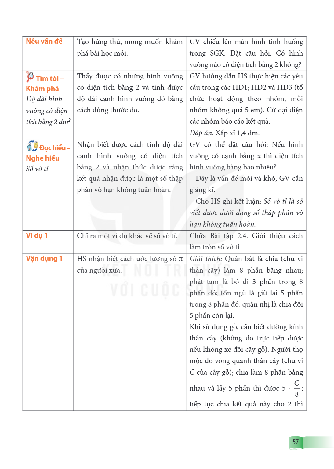 Hoạt động, Mục tiêu, Hướng dẫn của GV Nêu vấn đề, Tạo hứng thú, mong muốn khám phá bài học mới., GV chiếu lên màn hình tình huống trong SGK. Đặt câu hỏi: Có hìn