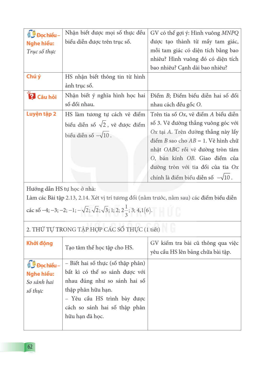📖 Đọc hiểu – Nghe hiểu: Trục số thực, Nhận biết được mọi số thực đều biểu diễn được trên trục số., GV có thể gợi ý: Hình vuông $MNPQ$ được tạo thành từ mấy tam 