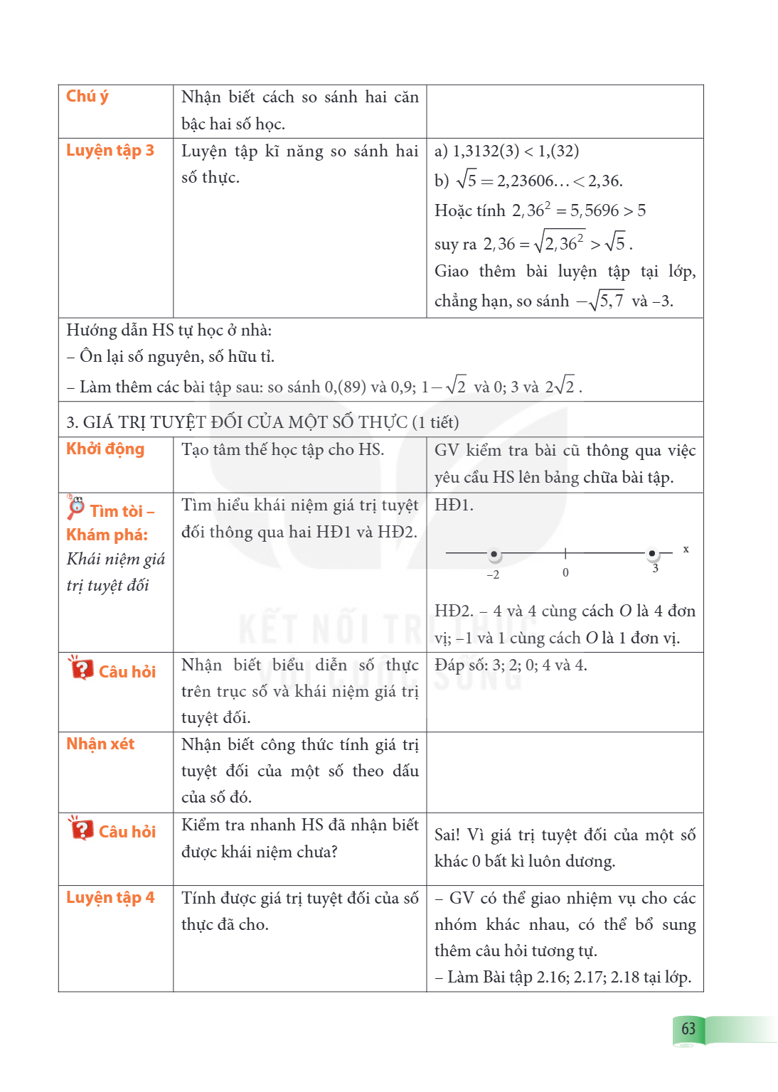 Chú ý, Nhận biết cách so sánh hai căn bậc hai số học. Luyện tập 3, Luyện tập kĩ năng so sánh hai số thực., a) $1{,}3132(3) < 1{,}(32)$ b) $\sqrt{5} = 2{,}23606\