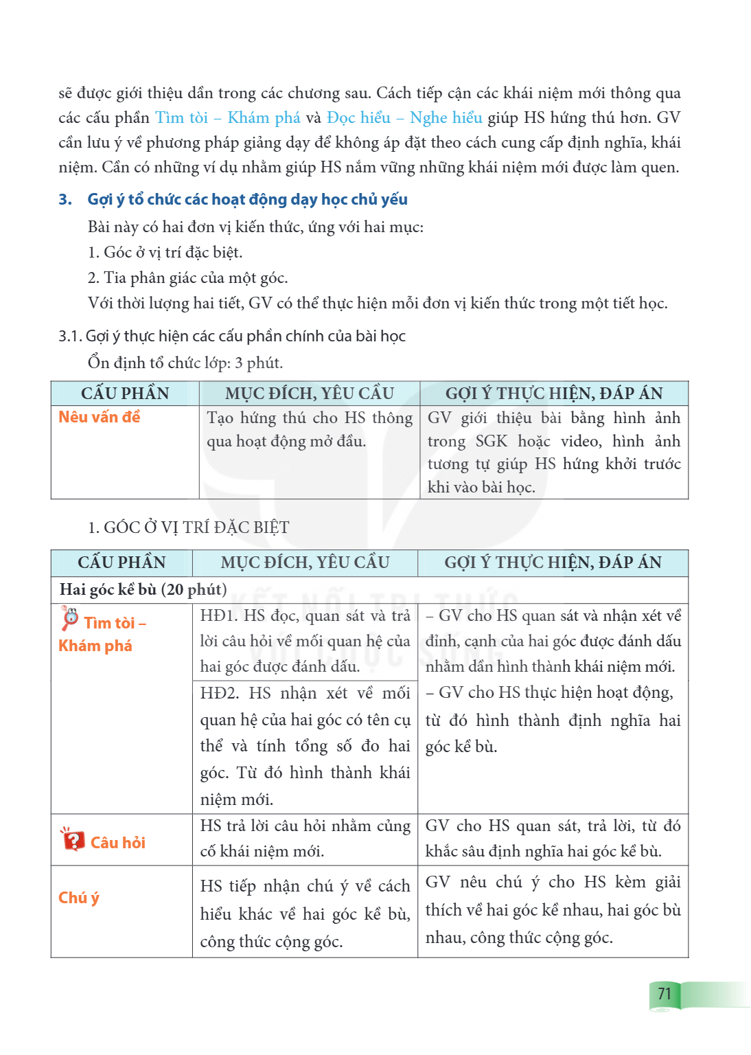sẽ được giới thiệu dần trong các chương sau. Cách tiếp cận các khái niệm mới thông qua các cấu phần Tìm tòi – Khám phá và Đọc hiểu – Nghe hiểu giúp HS hứng thú 