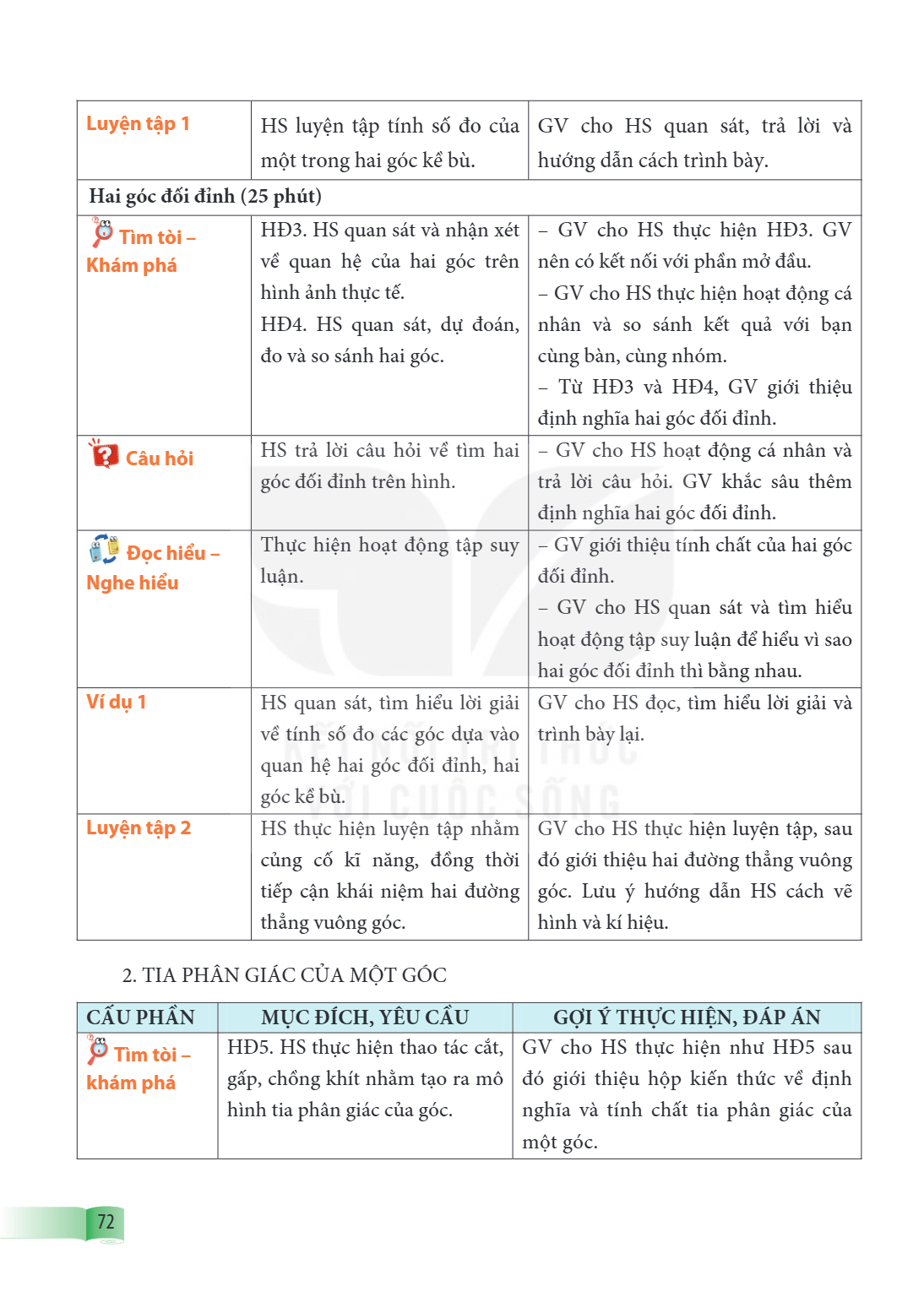 Luyện tập 1, HS luyện tập tính số đo của một trong hai góc kề bù., GV cho HS quan sát, trả lời và hướng dẫn cách trình bày. Hai góc đối đỉnh (25 phút) 🔍 Tìm tòi