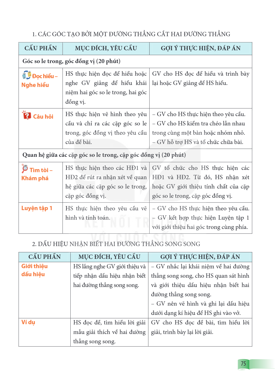 CÁC GÓC TẠO BỞI MỘT ĐƯỜNG THẲNG CẮT HAI ĐƯỜNG THẲNG CẤU PHÂN, MỤC ĐÍCH, YÊU CẦU, GỢI Ý THỰC HIỆN, ĐÁP ÁN Góc so le trong, góc đồng vị (20 phút) 📖 Đọc hiểu – Ngh