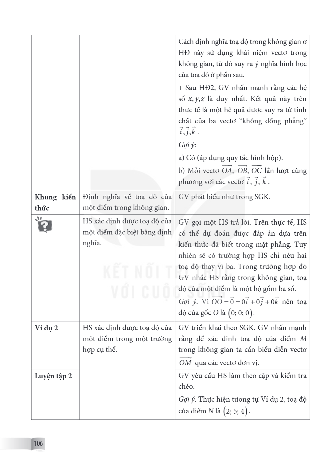 | | | Cách định nghĩa toạ độ trong không gian ở HĐ này sử dụng khái niệm vectơ trong không gian, từ đó suy ra ý nghĩa hình học của toạ độ ở phần sau. + Sau HĐ2,