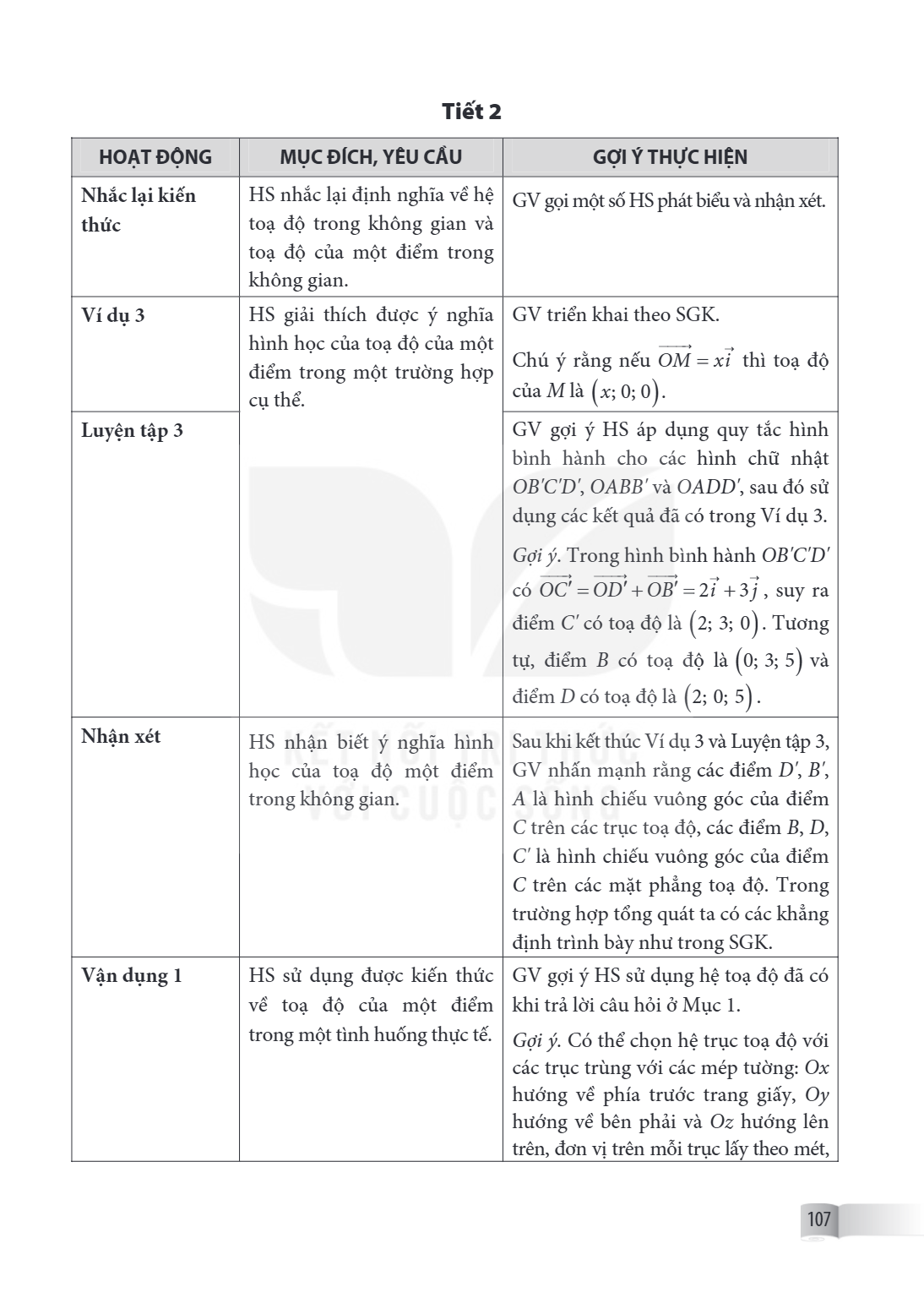 Tiết 2 HOẠT ĐỘNG, MỤC ĐÍCH, YÊU CẦU, GỢI Ý THỰC HIỆN Nhắc lại kiến thức, HS nhắc lại định nghĩa về hệ toạ độ trong không gian và toạ độ của một điểm trong không
