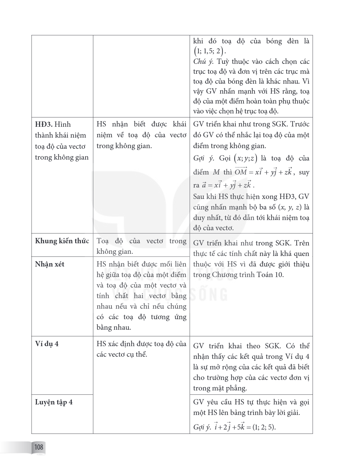 | | | khi đó toạ độ của bóng đèn là $\left( {1;1,5;2} \right)$. Chú ý. Tuỳ thuộc vào cách chọn các trục toạ độ và đơn vị trên các trục mà toạ độ của bóng đèn là