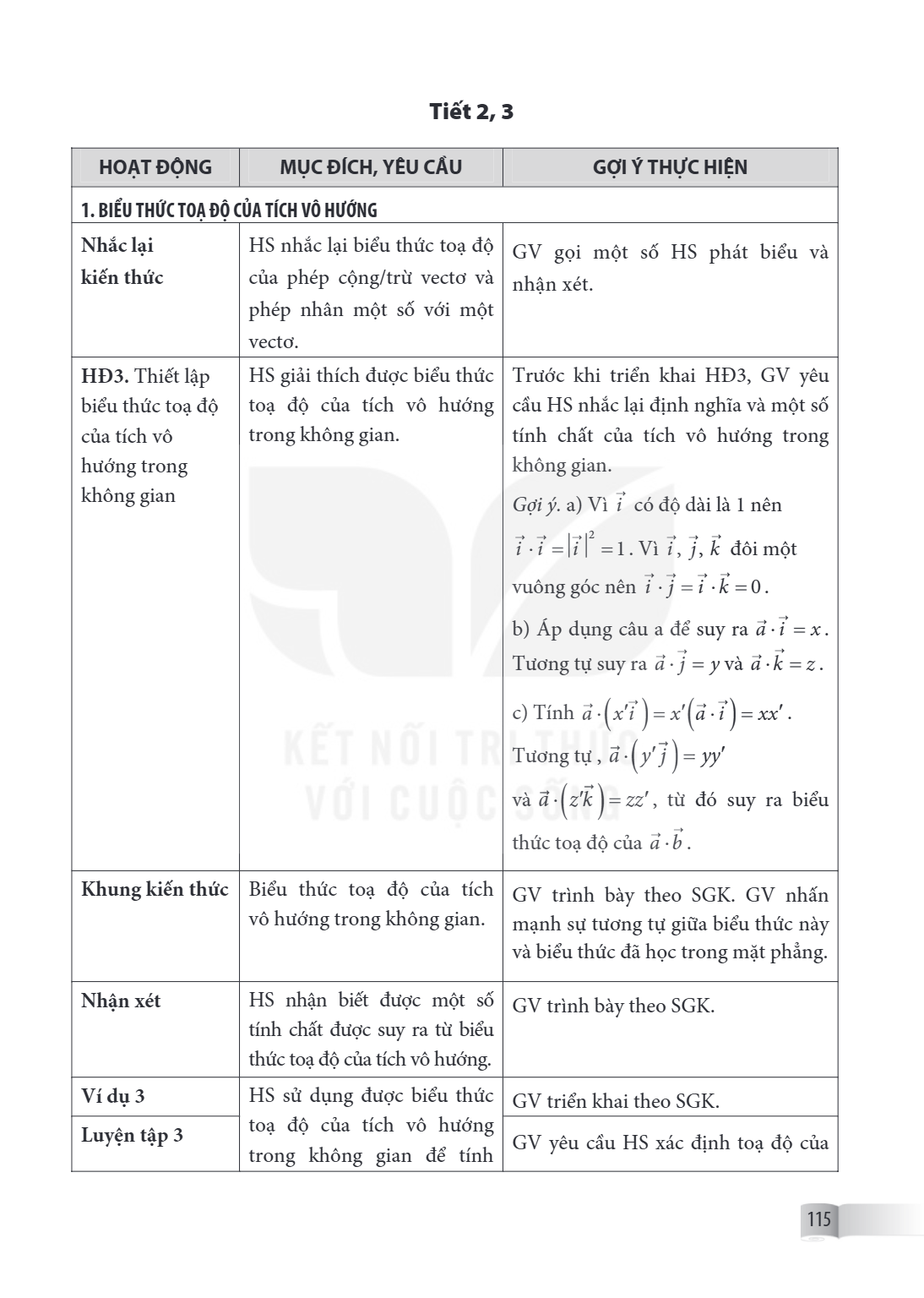 Tiết 2, 3 HOẠT ĐỘNG, MỤC ĐÍCH, YÊU CẦU, GỢI Ý THỰC HIỆN 1. BIỂU THỨC TOẠ ĐỘ CỦA TÍCH VÔ HƯỚNG Nhắc lại kiến thức, HS nhắc lại biểu thức toạ độ của phép cộng/trừ