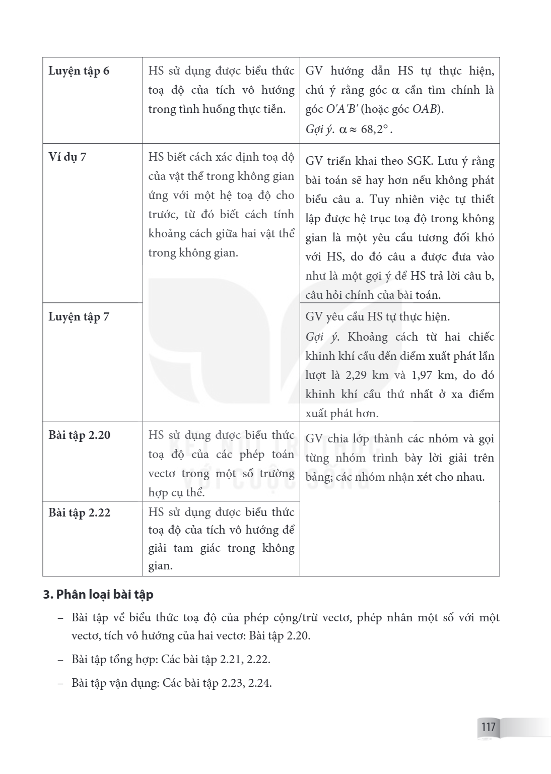 Luyện tập 6, HS sử dụng được biểu thức toạ độ của tích vô hướng trong tình huống thực tiễn., GV hướng dẫn HS tự thực hiện, chú ý rằng góc $\alpha$ cần tìm chính