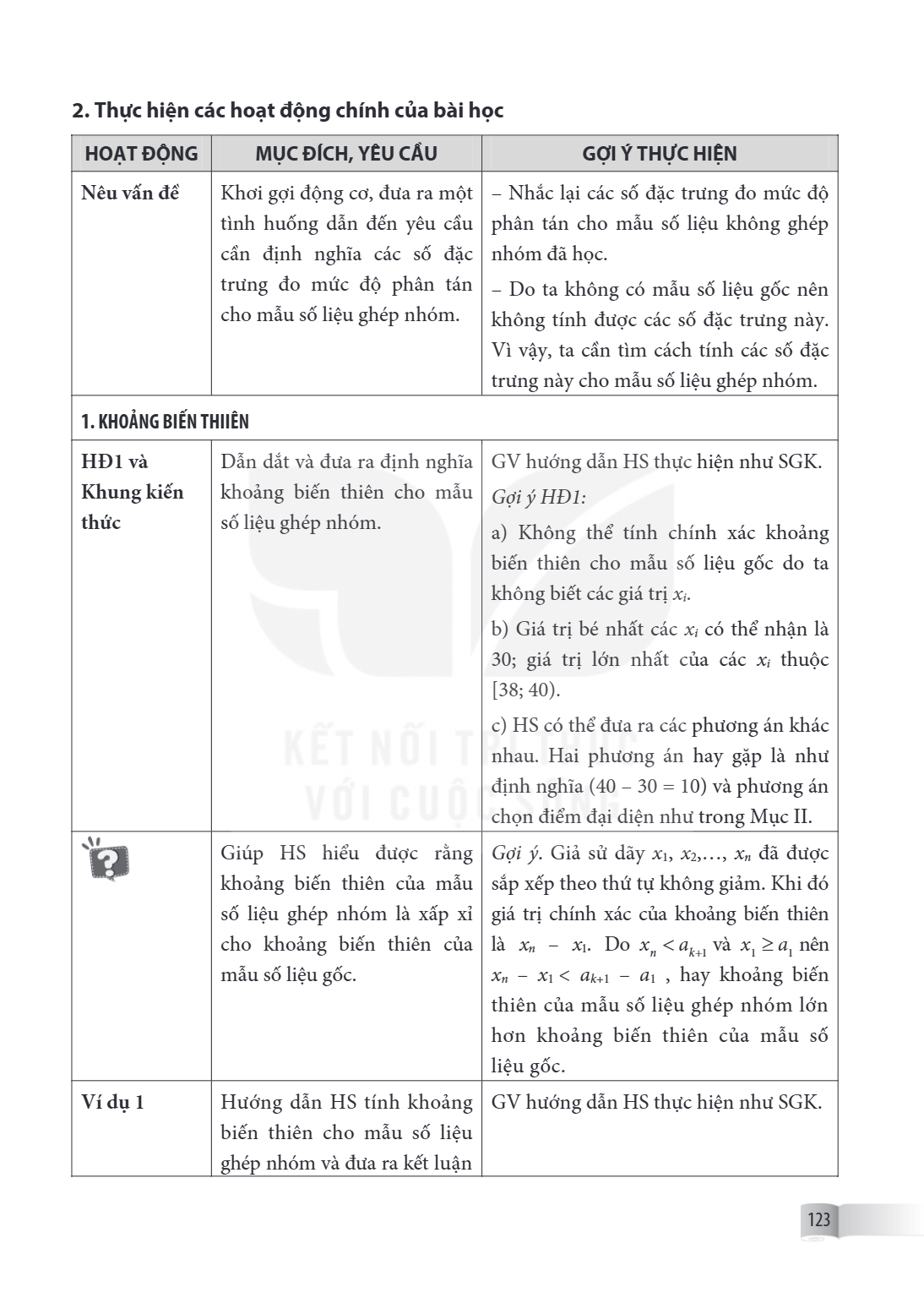 2. Thực hiện các hoạt động chính của bài học HOẠT ĐỘNG, MỤC ĐÍCH, YÊU CẦU, GỢI Ý THỰC HIỆN Nêu vấn đề, Khơi gợi động cơ, đưa ra một tình huống dẫn đến yêu cầu c