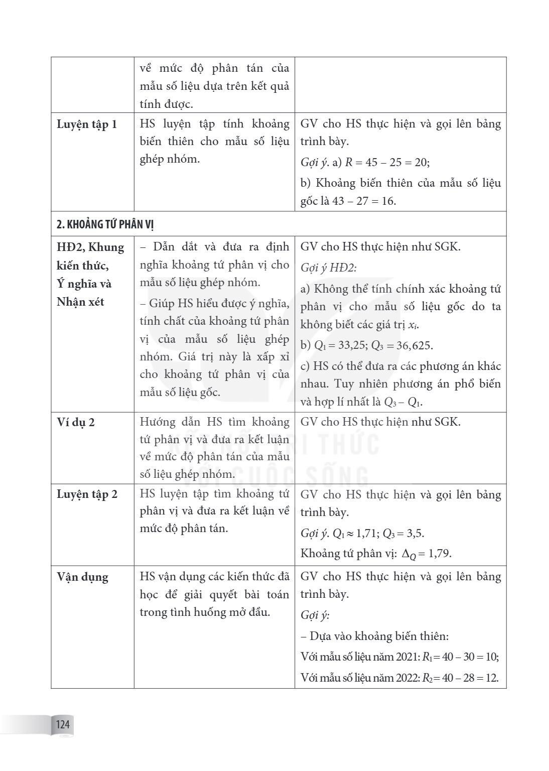 về mức độ phân tán của mẫu số liệu dựa trên kết quả tính được. Luyện tập 1, HS luyện tập tính khoảng biến thiên cho mẫu số liệu ghép nhóm. GV cho HS thực hiện v