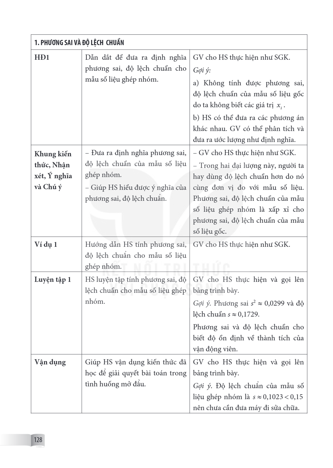 1. PHƯƠNG SAI VÀ ĐỘ LỆCH CHUẨN HĐ1, Dẫn dắt để đưa ra định nghĩa phương sai, độ lệch chuẩn cho mẫu số liệu ghép nhóm., GV cho HS thực hiện như SGK. Gợi ý: a) Kh