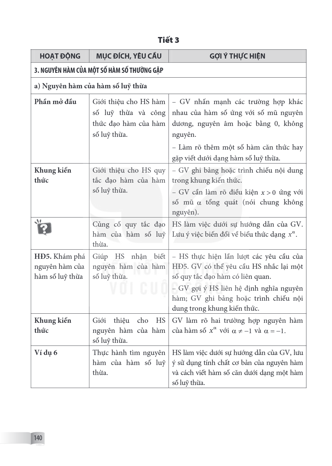 Tiết 3 HOẠT ĐỘNG, MỤC ĐÍCH, YÊU CẦU, GỢI Ý THỰC HIỆN 3. NGUYÊN HÀM CỦA MỘT SỐ HÀM SỐ THƯỜNG GẶP a) Nguyên hàm của hàm số luỹ thừa Phần mở đầu, Giới thiệu cho HS
