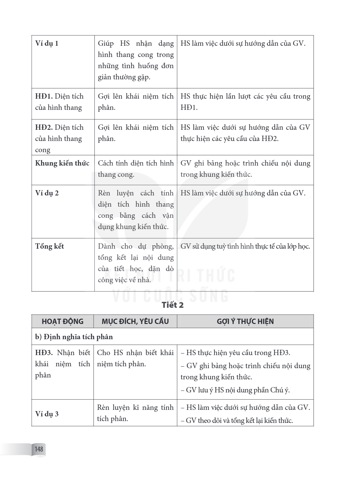 Ví dụ 1, Giúp HS nhận dạng hình thang cong trong những tình huống đơn giản thường gặp., HS làm việc dưới sự hướng dẫn của GV. HĐ1. Diện tích của hình thang, Gợi
