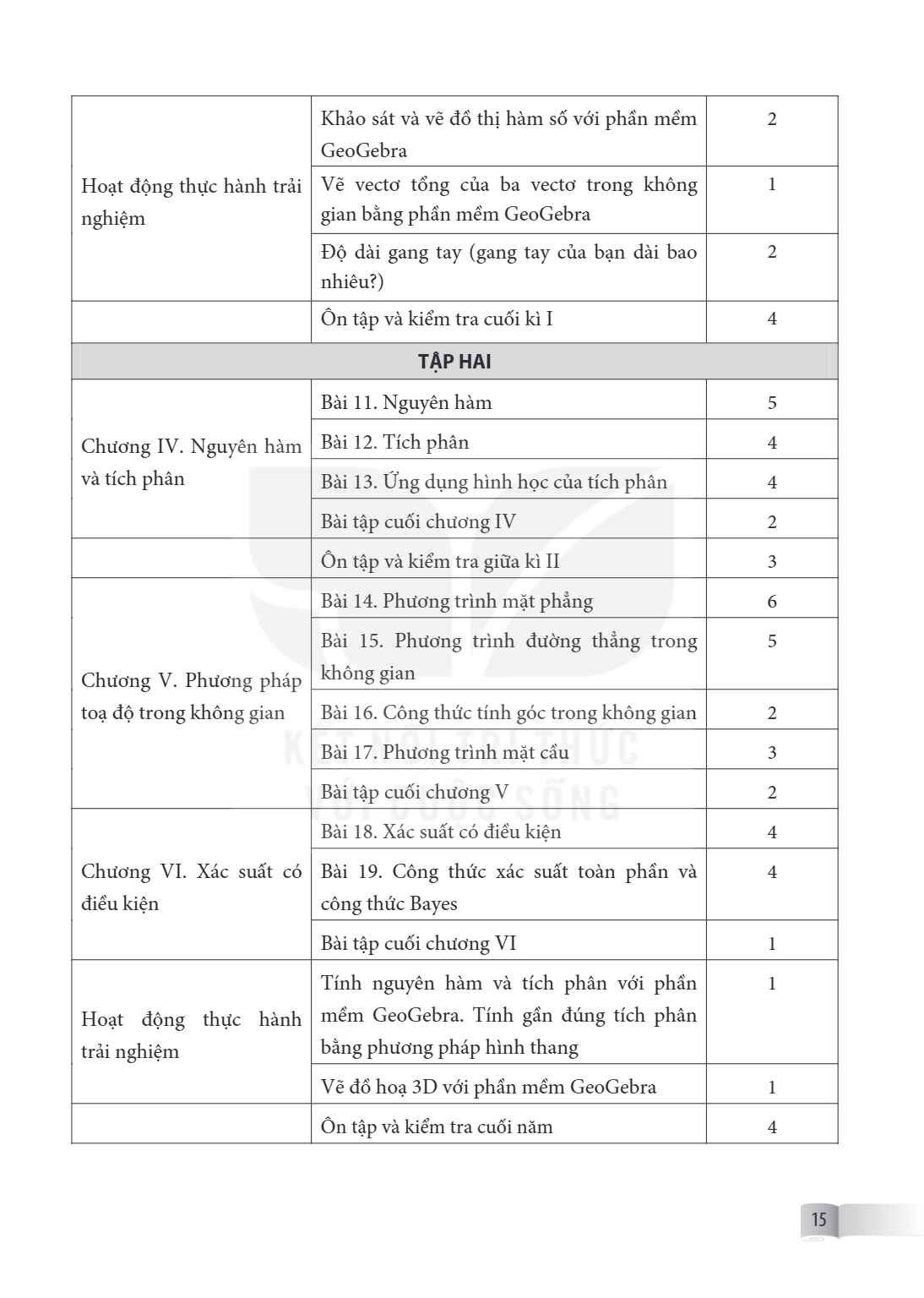 Trang 15