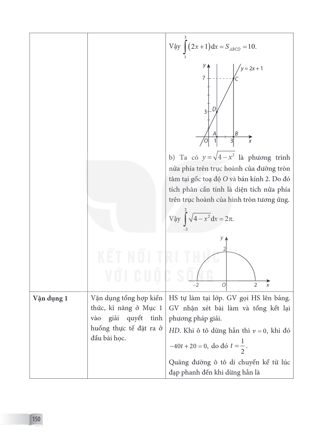 Vậy $\int\limits_1^3 {(2x + 1)} dx = {S_{ABCD}} = 10$. b) Ta có $y = \sqrt {4 - {x^2}} $ là phương trình nửa phía trên trục hoành của đường tròn tâm tại gốc toạ