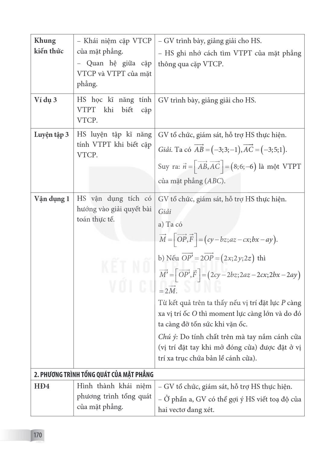 Khung kiến thức, – Khái niệm cặp VTCP của mặt phẳng. – Quan hệ giữa cặp VTCP và VTPT của mặt phẳng., – GV trình bày, giảng giải cho HS. – HS ghi nhớ cách tìm VT