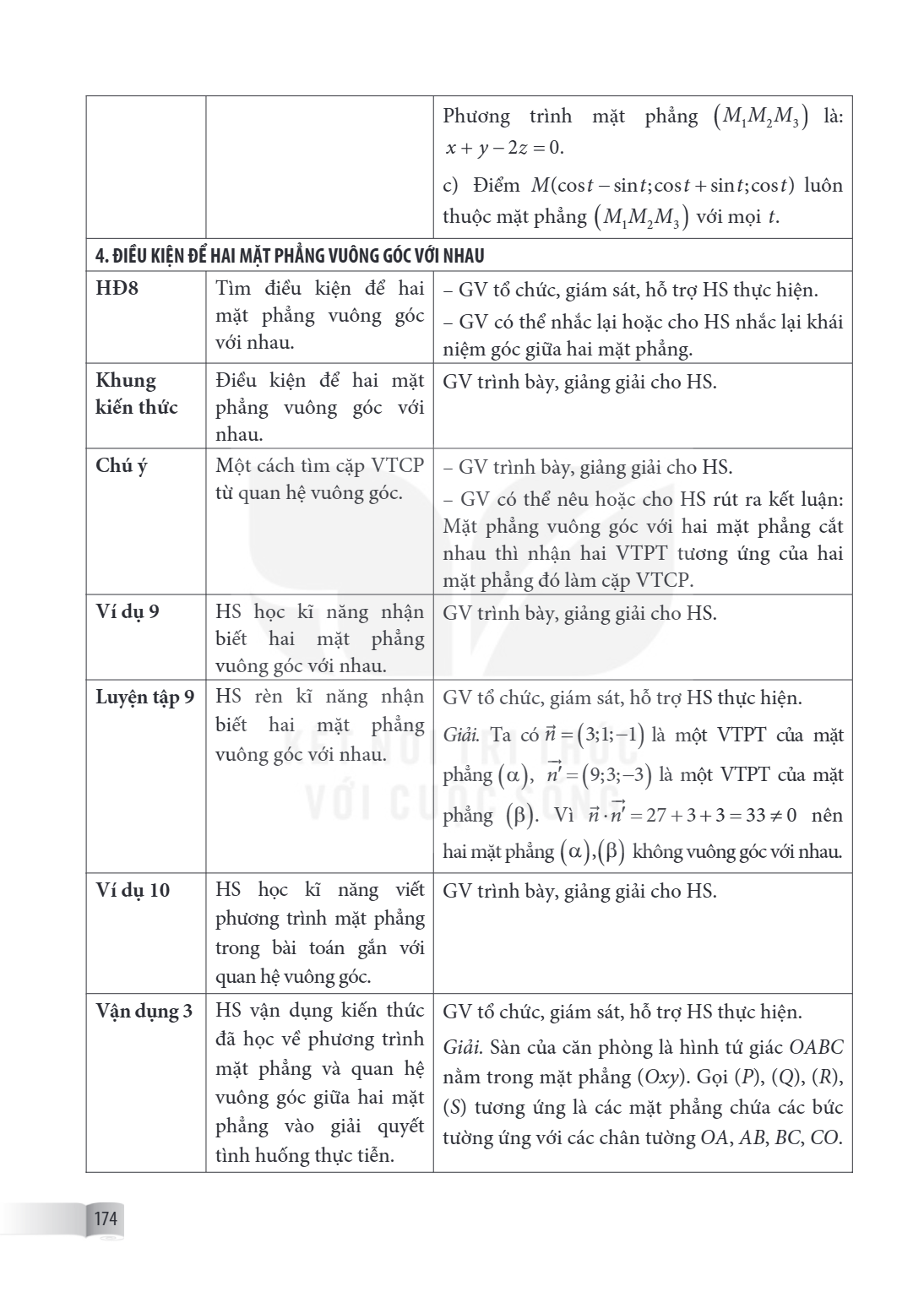 Phương trình mặt phẳng $\left(M_1M_2M_3\right)$ là: $x + y - 2z = 0$. c) Điểm $M(\cos t - \sin t; \cos t + \sin t; \cos t)$ luôn thuộc mặt phẳng $\left(M_1M_2M_