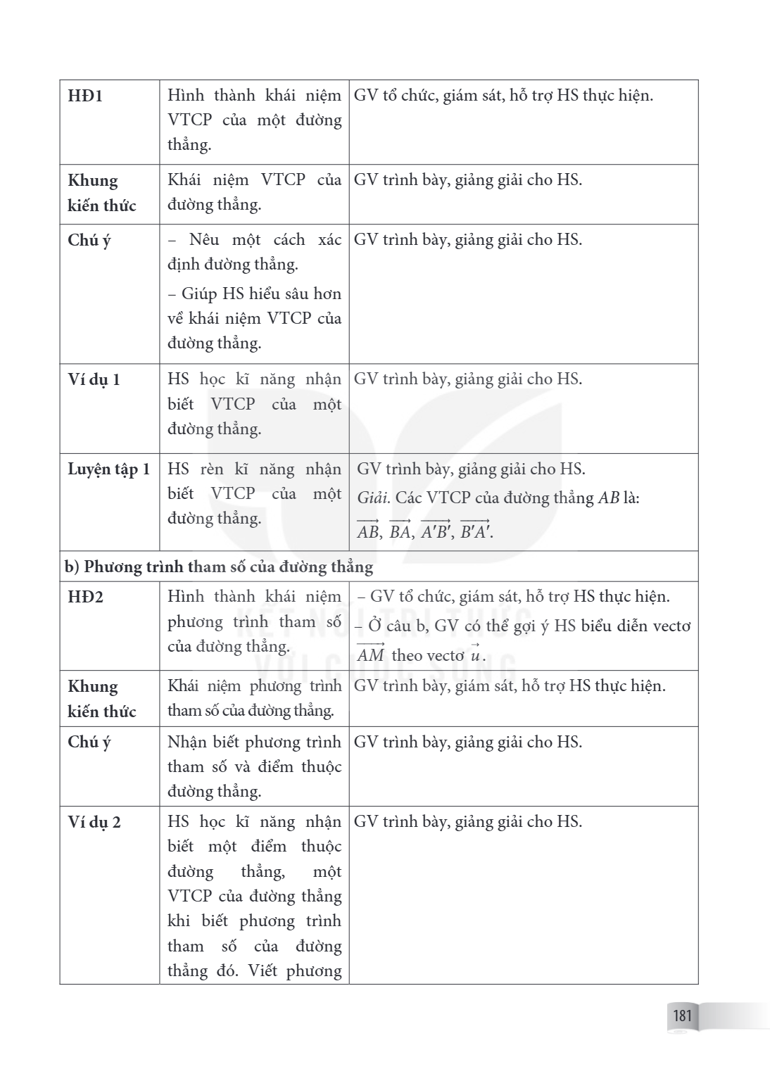 HĐ1, Hình thành khái niệm VTCP của một đường thẳng., GV tổ chức, giám sát, hỗ trợ HS thực hiện. Khung kiến thức, Khái niệm VTCP của đường thẳng., GV trình bày, 