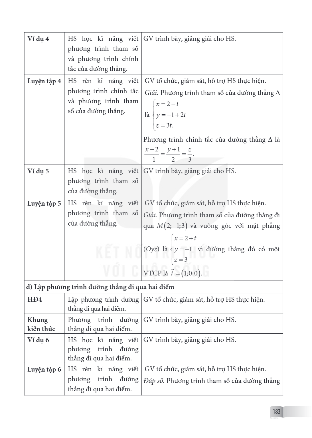 Ví dụ 4, HS học kĩ năng viết phương trình tham số và phương trình chính tắc của đường thẳng., GV trình bày, giảng giải cho HS. Luyện tập 4, HS rèn kĩ năng viết 