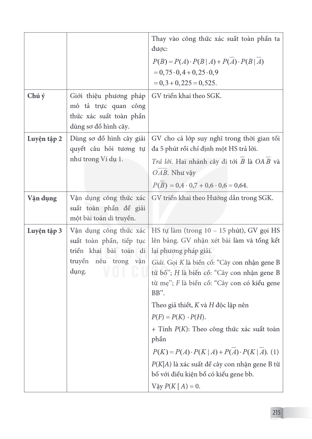 Thay vào công thức xác suất toàn phần ta được: $P(B) = P(A) \cdot P(B \mid A) + P(\overline{A}) \cdot P(B \mid \overline{A})$ $= 0,75 \cdot 0,4 + 0,25 \cdot 0,9