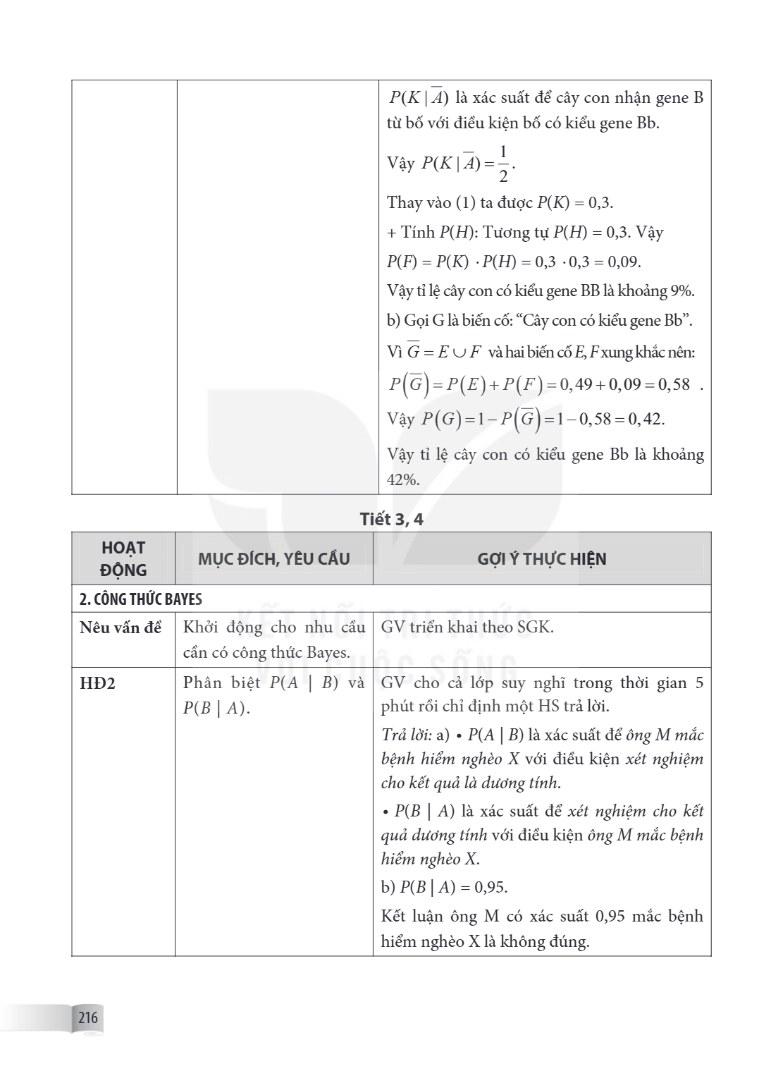 $P(K \mid \overline{A})$ là xác suất để cây con nhận gene B từ bố với điều kiện bố có kiểu gene Bb. Vậy $P(K \mid \overline{A}) = \frac{1}{2}$. Thay vào (1) ta 