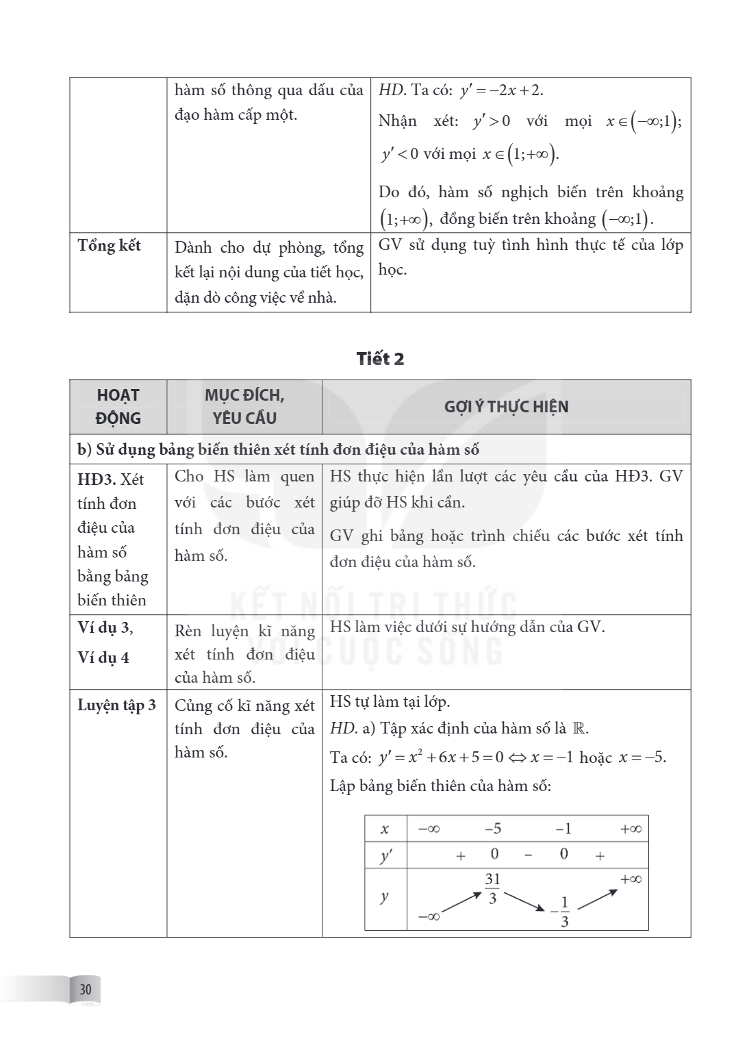 hàm số thông qua dấu của đạo hàm cấp một., HD. Ta có: $y' = -2x + 2$. Nhận xét: $y' > 0$ với mọi $x \in (-\infty;1)$; $y' < 0$ với mọi $x \in (1;+\infty)$. Do đ