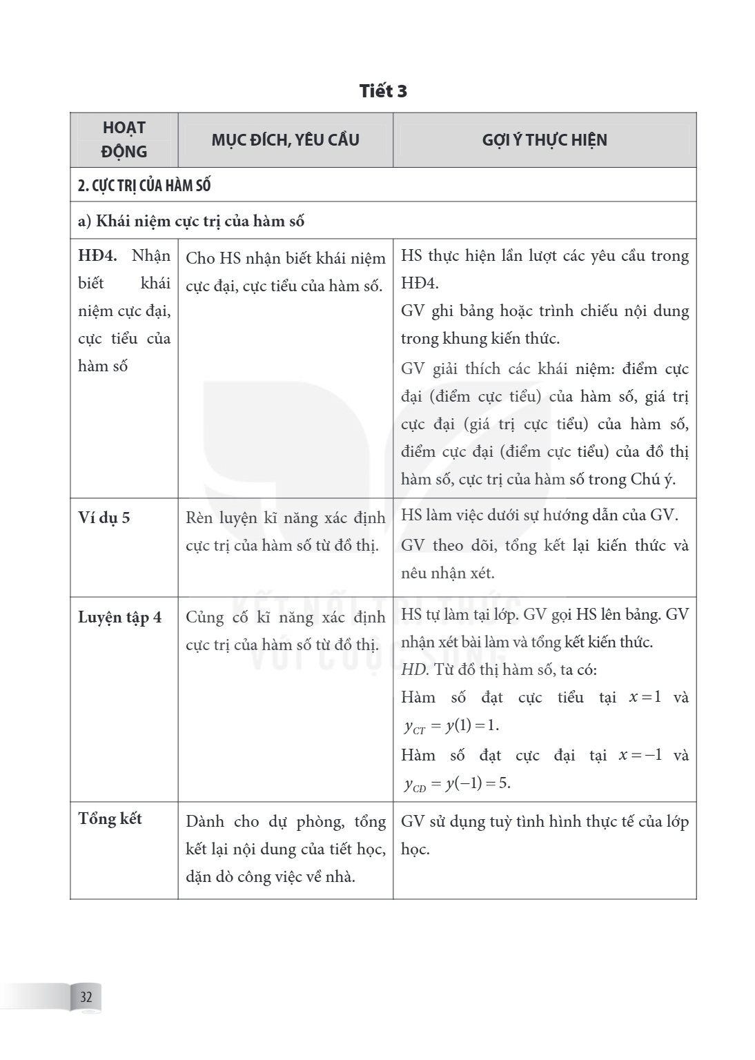 Tiết 3 HOẠT ĐỘNG, MỤC ĐÍCH, YÊU CẦU, GỢI Ý THỰC HIỆN 2. CỰC TRỊ CỦA HÀM SỐ a) Khái niệm cực trị của hàm số HD4. Nhận biết khái niệm cực đại, cực tiểu của hàm số