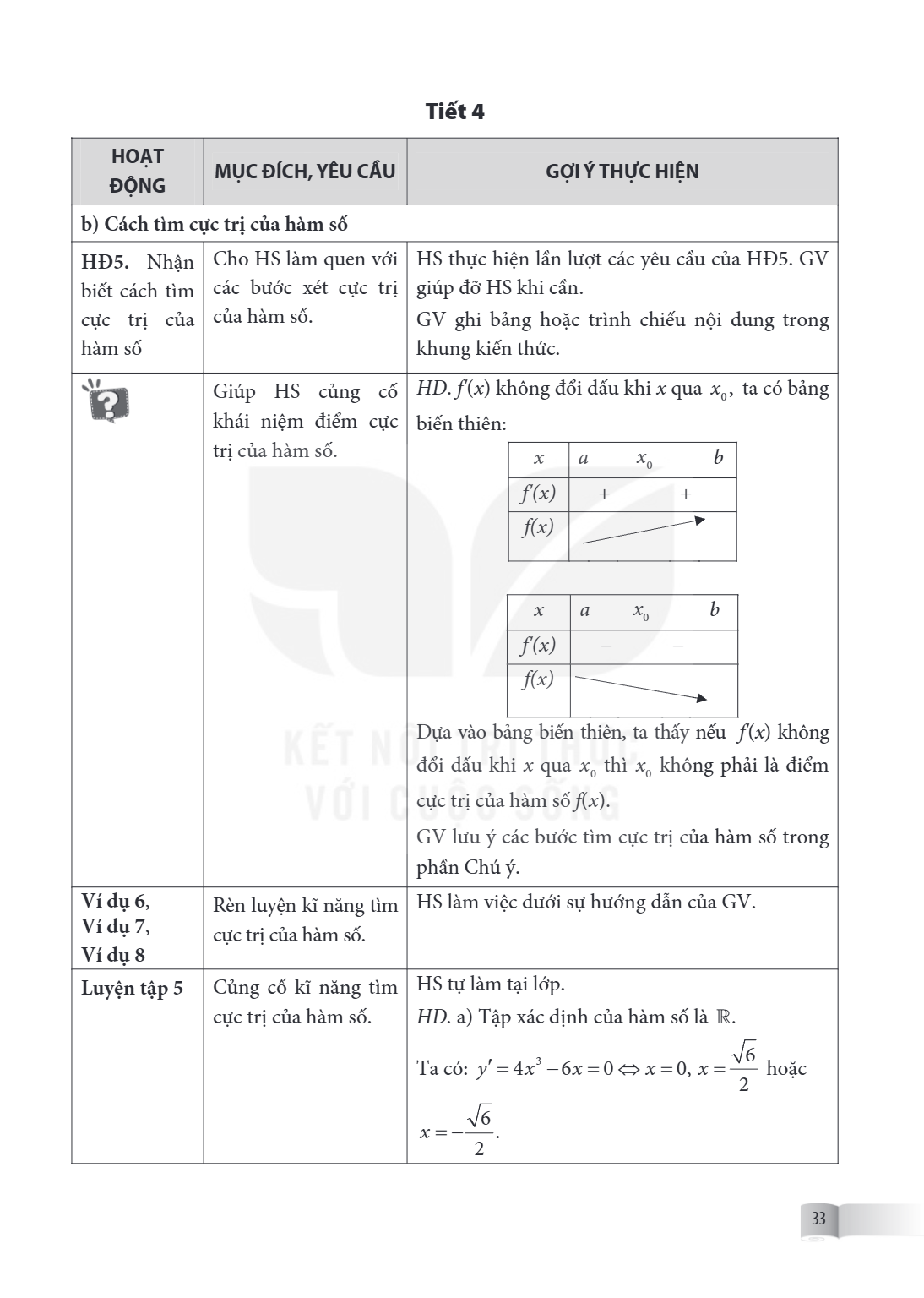 Tiết 4 HOẠT ĐỘNG, MỤC ĐÍCH, YÊU CẦU, GỢI Ý THỰC HIỆN b) Cách tìm cực trị của hàm số HD5. Nhận biết cách tìm cực trị của hàm số, Cho HS làm quen với các bước xét