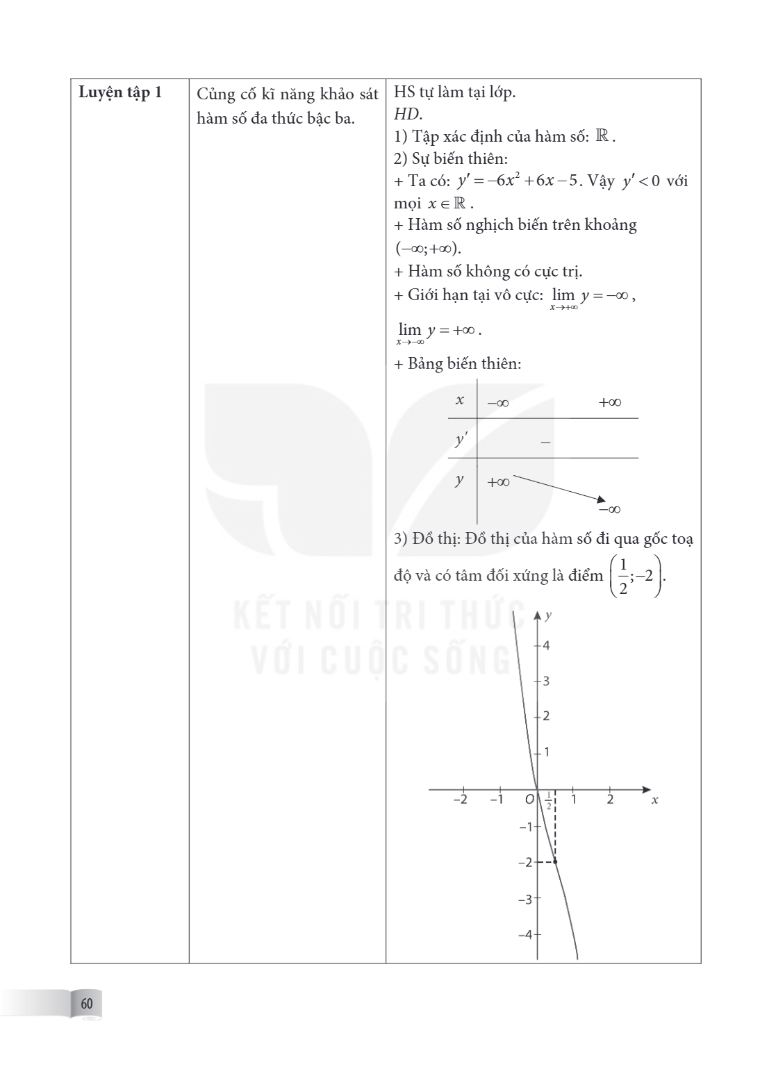 Luyện tập 1 Củng cố kĩ năng khảo sát hàm số đa thức bậc ba. HS tự làm tại lớp. HD. Tập xác định của hàm số: $\mathbb{R}$. Sự biến thiên: Ta có: $y' = -6x^2 + 6x